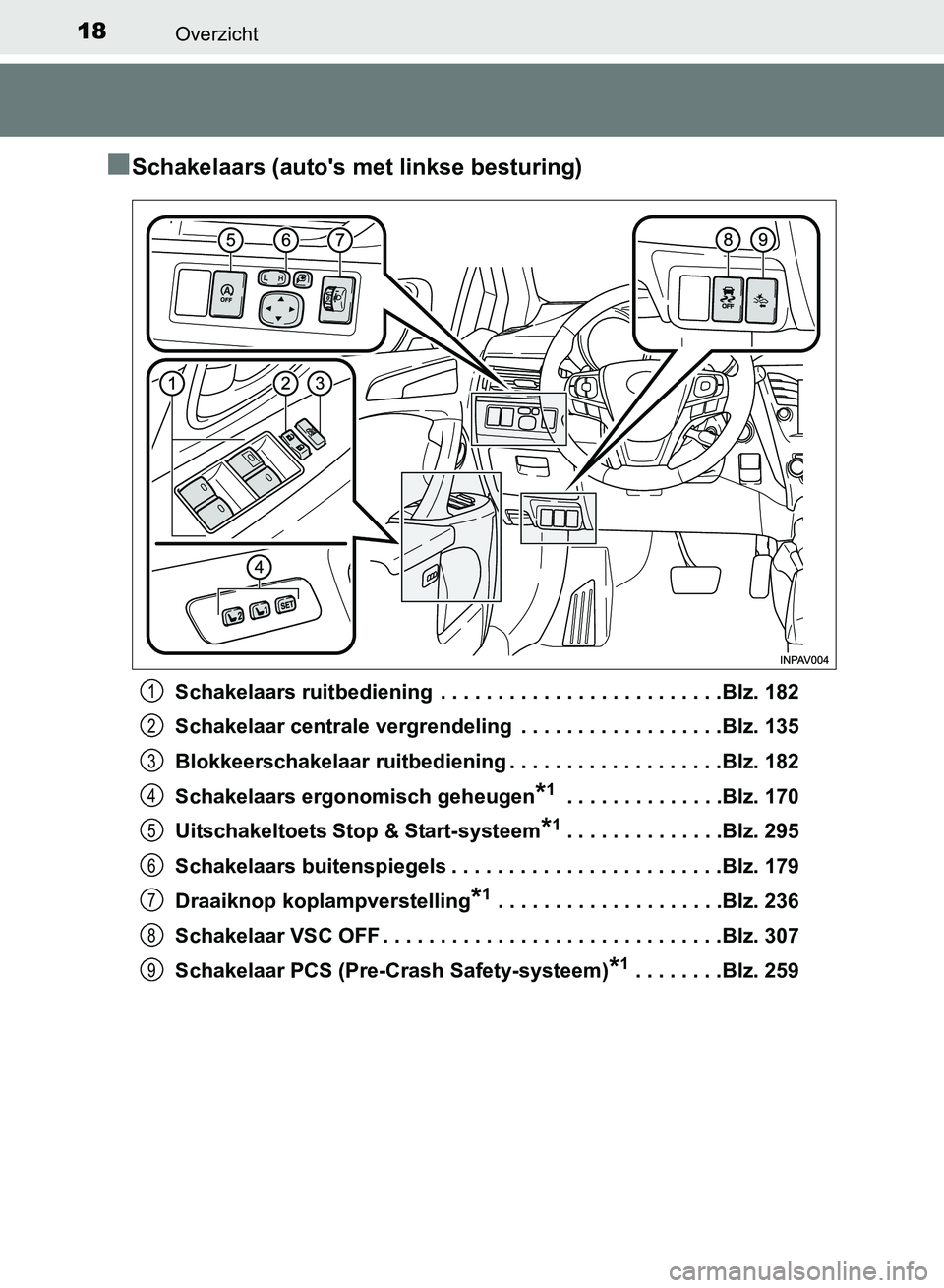 TOYOTA AVENSIS 2017 Instructieboekje (in Dutch) 18Overzicht
AVENSIS_OM_OM20C66E_(EE)
â– Schakelaars (auto's met linkse besturing)
Schakelaars ruitbediening . . . . . . . . . . . . . . . . . . . . . . . . .Blz. 182
Schakelaar centrale vergrende TOYOTA AVENSIS 2017 Instructieboekje (in Dutch) 18Overzicht
AVENSIS_OM_OM20C66E_(EE)
â– Schakelaars (auto's met linkse besturing)
Schakelaars ruitbediening . . . . . . . . . . . . . . . . . . . . . . . . .Blz. 182
Schakelaar centrale vergrende