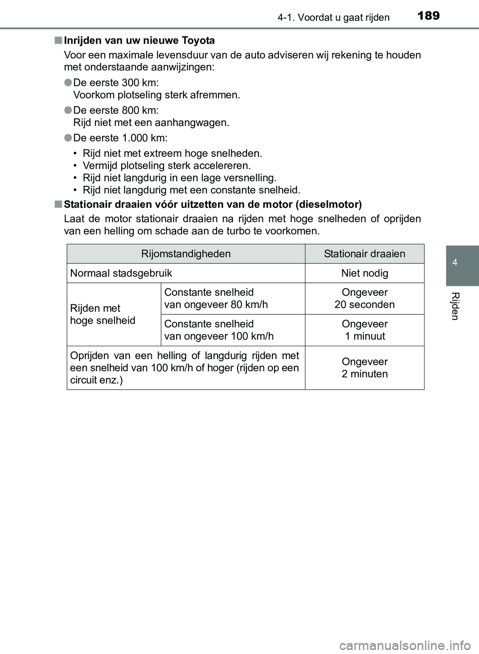 TOYOTA AVENSIS 2017 Instructieboekje (in Dutch) 1894-1. Voordat u gaat rijden
4
Rijden
AVENSIS_OM_OM20C66E_(EE)■Inrijden van uw nieuwe Toyota
Voor een maximale levensduur van de auto adviseren wij rekening te houden
met onderstaande aanwijzingen: TOYOTA AVENSIS 2017 Instructieboekje (in Dutch) 1894-1. Voordat u gaat rijden
4
Rijden
AVENSIS_OM_OM20C66E_(EE)■Inrijden van uw nieuwe Toyota
Voor een maximale levensduur van de auto adviseren wij rekening te houden
met onderstaande aanwijzingen: