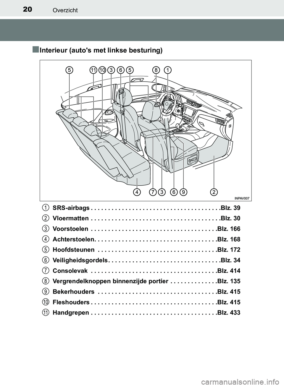 TOYOTA AVENSIS 2017 Instructieboekje (in Dutch) 20Overzicht
AVENSIS_OM_OM20C66E_(EE)
â– Interieur (auto's met linkse besturing)
SRS-airbags . . . . . . . . . . . . . . . . . . . . . . . . . . . . . . . . . . . . . .Blz. 39
Vloermatten . . . . TOYOTA AVENSIS 2017 Instructieboekje (in Dutch) 20Overzicht
AVENSIS_OM_OM20C66E_(EE)
â– Interieur (auto's met linkse besturing)
SRS-airbags . . . . . . . . . . . . . . . . . . . . . . . . . . . . . . . . . . . . . .Blz. 39
Vloermatten . . . .