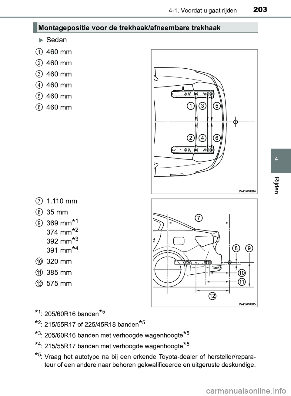 TOYOTA AVENSIS 2017 Instructieboekje (in Dutch) 2034-1. Voordat u gaat rijden
4
Rijden
AVENSIS_OM_OM20C66E_(EE)
Sedan
460 mm
460 mm
460 mm
460 mm
460 mm
460 mm
1.110 mm
35 mm
369 mm
*1
374 mm*2
392 mm*3
391 mm*4
320 mm
385 mm
575 mm
*1: 205/60R1 TOYOTA AVENSIS 2017 Instructieboekje (in Dutch) 2034-1. Voordat u gaat rijden
4
Rijden
AVENSIS_OM_OM20C66E_(EE)
Sedan
460 mm
460 mm
460 mm
460 mm
460 mm
460 mm
1.110 mm
35 mm
369 mm
*1
374 mm*2
392 mm*3
391 mm*4
320 mm
385 mm
575 mm
*1: 205/60R1