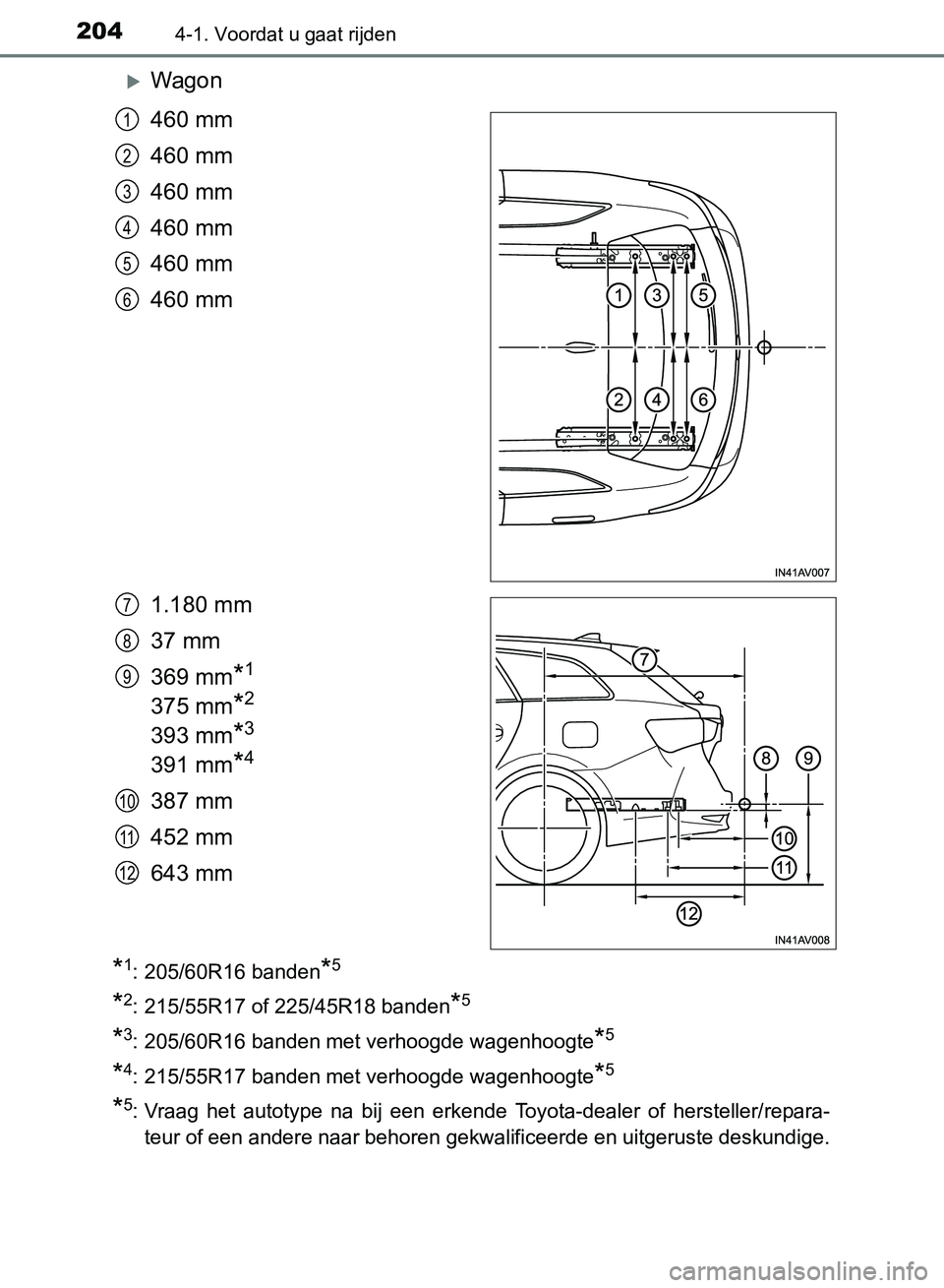TOYOTA AVENSIS 2017 Instructieboekje (in Dutch) 2044-1. Voordat u gaat rijden
AVENSIS_OM_OM20C66E_(EE)
Wagon
460 mm
460 mm
460 mm
460 mm
460 mm
460 mm
1.180 mm
37 mm
369 mm
*1
375 mm*2
393 mm*3
391 mm*4
387 mm
452 mm
643 mm
*1: 205/60R16 banden* TOYOTA AVENSIS 2017 Instructieboekje (in Dutch) 2044-1. Voordat u gaat rijden
AVENSIS_OM_OM20C66E_(EE)
Wagon
460 mm
460 mm
460 mm
460 mm
460 mm
460 mm
1.180 mm
37 mm
369 mm
*1
375 mm*2
393 mm*3
391 mm*4
387 mm
452 mm
643 mm
*1: 205/60R16 banden*