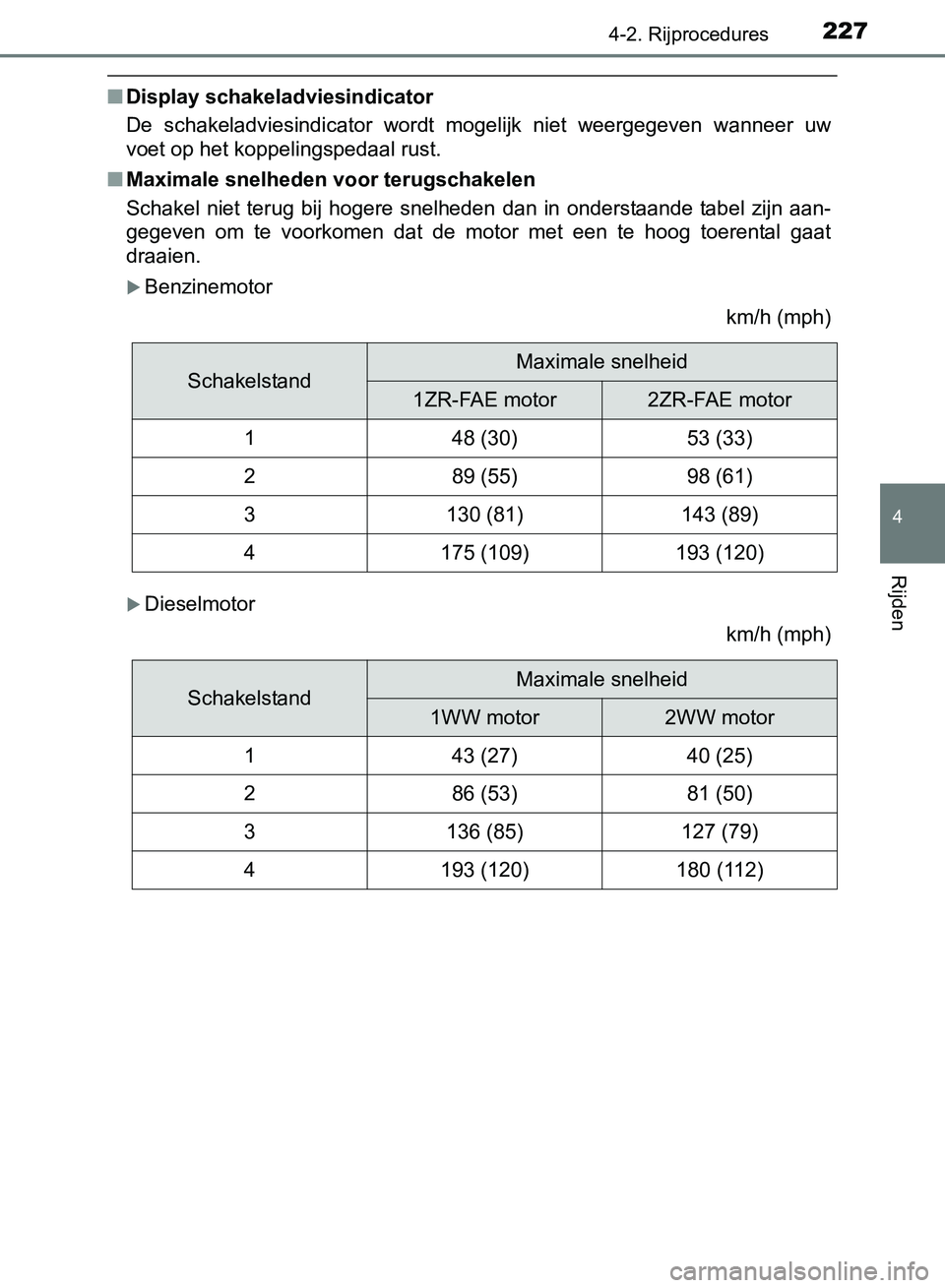TOYOTA AVENSIS 2017 Instructieboekje (in Dutch) 2274-2. Rijprocedures
4
Rijden
AVENSIS_OM_OM20C66E_(EE)
■Display schakeladviesindicator
De schakeladviesindicator wordt mogelijk niet weergegeven wanneer uw
voet op het koppelingspedaal rust. TOYOTA AVENSIS 2017 Instructieboekje (in Dutch) 2274-2. Rijprocedures
4
Rijden
AVENSIS_OM_OM20C66E_(EE)
■Display schakeladviesindicator
De schakeladviesindicator wordt mogelijk niet weergegeven wanneer uw
voet op het koppelingspedaal rust.