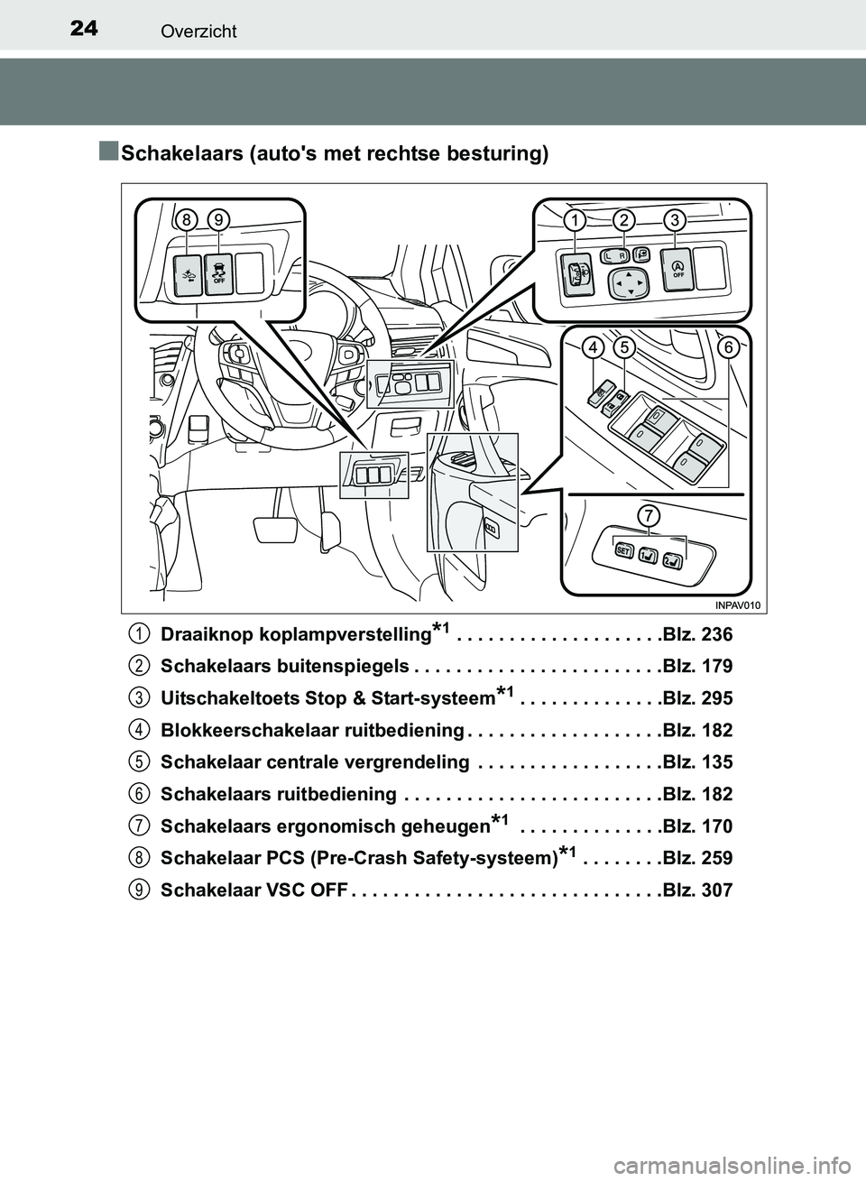 TOYOTA AVENSIS 2017 Instructieboekje (in Dutch) 24Overzicht
AVENSIS_OM_OM20C66E_(EE)
■Schakelaars (auto's met rechtse besturing)
Draaiknop koplampverstelling*1 . . . . . . . . . . . . . . . . . . . .Blz. 236
Schakelaars buitenspiegels . . . . TOYOTA AVENSIS 2017 Instructieboekje (in Dutch) 24Overzicht
AVENSIS_OM_OM20C66E_(EE)
■Schakelaars (auto's met rechtse besturing)
Draaiknop koplampverstelling*1 . . . . . . . . . . . . . . . . . . . .Blz. 236
Schakelaars buitenspiegels . . . .