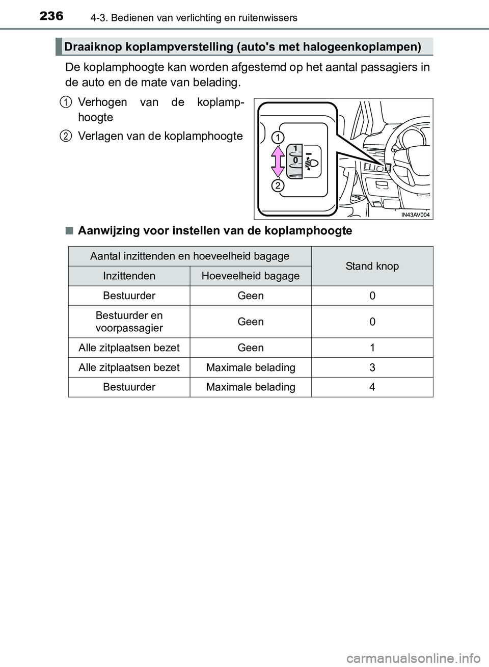 TOYOTA AVENSIS 2017 Instructieboekje (in Dutch) 2364-3. Bedienen van verlichting en ruitenwissers
AVENSIS_OM_OM20C66E_(EE)
De koplamphoogte kan worden afgestemd op het aantal passagiers in
de auto en de mate van belading.
Verhogen van de koplamp TOYOTA AVENSIS 2017 Instructieboekje (in Dutch) 2364-3. Bedienen van verlichting en ruitenwissers
AVENSIS_OM_OM20C66E_(EE)
De koplamphoogte kan worden afgestemd op het aantal passagiers in
de auto en de mate van belading.
Verhogen van de koplamp