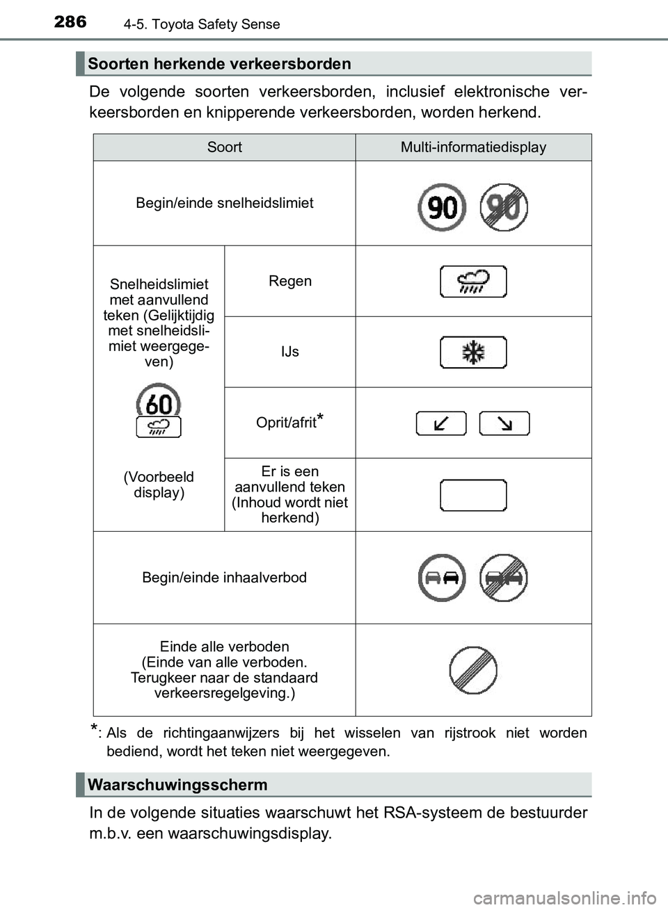 TOYOTA AVENSIS 2017 Instructieboekje (in Dutch) 2864-5. Toyota Safety Sense
AVENSIS_OM_OM20C66E_(EE)
De volgende soorten verkeersborden, inclusief elektronische ver-
keersborden en knipperende verkeersborden, worden herkend.
*: Als de richt TOYOTA AVENSIS 2017 Instructieboekje (in Dutch) 2864-5. Toyota Safety Sense
AVENSIS_OM_OM20C66E_(EE)
De volgende soorten verkeersborden, inclusief elektronische ver-
keersborden en knipperende verkeersborden, worden herkend.
*: Als de richt