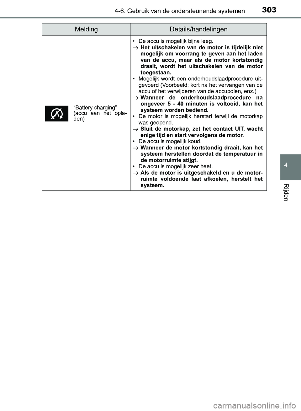 TOYOTA AVENSIS 2017 Instructieboekje (in Dutch) 3034-6. Gebruik van de ondersteunende systemen
4
Rijden
AVENSIS_OM_OM20C66E_(EE)
“Battery charging”
(accu aan het opla-
den)
• De accu is mogelijk bijna leeg.
→Het uitschakelen van de TOYOTA AVENSIS 2017 Instructieboekje (in Dutch) 3034-6. Gebruik van de ondersteunende systemen
4
Rijden
AVENSIS_OM_OM20C66E_(EE)
“Battery charging”
(accu aan het opla-
den)
• De accu is mogelijk bijna leeg.
→Het uitschakelen van de