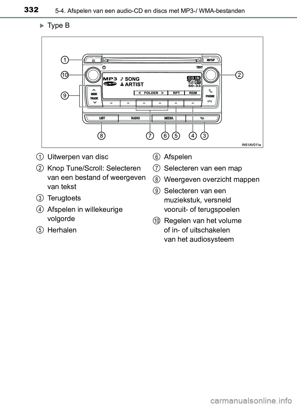 TOYOTA AVENSIS 2017 Instructieboekje (in Dutch) 3325-4. Afspelen van een audio-CD en discs met MP3-/ WMA-bestanden
AVENSIS_OM_OM20C66E_(EE)
Ty p e B
Uitwerpen van disc
Knop Tune/Scroll: Selecteren
van een bestand of weergeven
van tekst
Terug TOYOTA AVENSIS 2017 Instructieboekje (in Dutch) 3325-4. Afspelen van een audio-CD en discs met MP3-/ WMA-bestanden
AVENSIS_OM_OM20C66E_(EE)
Ty p e B
Uitwerpen van disc
Knop Tune/Scroll: Selecteren
van een bestand of weergeven
van tekst
Terug