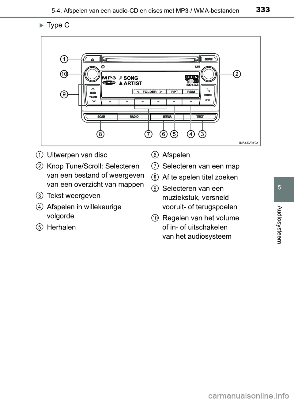TOYOTA AVENSIS 2017 Instructieboekje (in Dutch) 3335-4. Afspelen van een audio-CD en discs met MP3-/ WMA-bestanden
5
Audiosysteem
AVENSIS_OM_OM20C66E_(EE)
Ty p e C
Uitwerpen van disc
Knop Tune/Scroll: Selecteren
van een bestand of weergeven
TOYOTA AVENSIS 2017 Instructieboekje (in Dutch) 3335-4. Afspelen van een audio-CD en discs met MP3-/ WMA-bestanden
5
Audiosysteem
AVENSIS_OM_OM20C66E_(EE)
Ty p e C
Uitwerpen van disc
Knop Tune/Scroll: Selecteren
van een bestand of weergeven