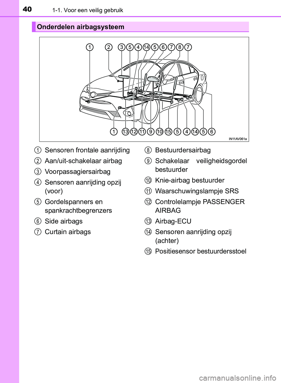 TOYOTA AVENSIS 2017 Instructieboekje (in Dutch) 401-1. Voor een veilig gebruik
AVENSIS_OM_OM20C66E_(EE)
Onderdelen airbagsysteem
Sensoren frontale aanrijding
Aan/uit-schakelaar airbag
Voorpassagiersairbag
Sensoren aanrijding opzij
(voor)
Gordelsp TOYOTA AVENSIS 2017 Instructieboekje (in Dutch) 401-1. Voor een veilig gebruik
AVENSIS_OM_OM20C66E_(EE)
Onderdelen airbagsysteem
Sensoren frontale aanrijding
Aan/uit-schakelaar airbag
Voorpassagiersairbag
Sensoren aanrijding opzij
(voor)
Gordelsp