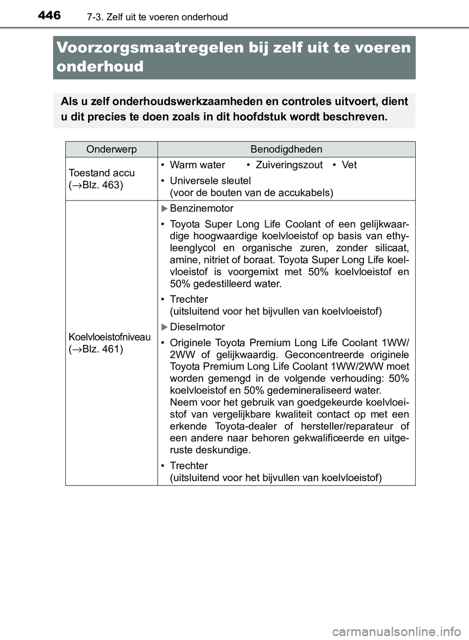 TOYOTA AVENSIS 2017 Instructieboekje (in Dutch) 4467-3. Zelf uit te voeren onderhoud
AVENSIS_OM_OM20C66E_(EE)
Voorzorgsmaatregelen bij zelf uit te voeren
onderhoud
Als u zelf onderhoudswerkzaamheden en controles uitvoert, dient
u dit precies te do TOYOTA AVENSIS 2017 Instructieboekje (in Dutch) 4467-3. Zelf uit te voeren onderhoud
AVENSIS_OM_OM20C66E_(EE)
Voorzorgsmaatregelen bij zelf uit te voeren
onderhoud
Als u zelf onderhoudswerkzaamheden en controles uitvoert, dient
u dit precies te do