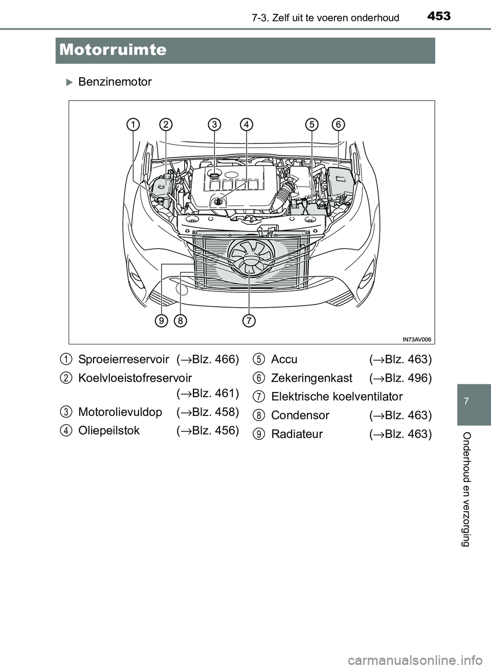TOYOTA AVENSIS 2017 Instructieboekje (in Dutch) 4537-3. Zelf uit te voeren onderhoud
AVENSIS_OM_OM20C66E_(EE)
7
Onderhoud en verzorging
Motorruimte
Benzinemotor
Sproeierreservoir (→Blz. 466)
Koelvloeistofreservoir
(→Blz. 461)
Motorolievuldop TOYOTA AVENSIS 2017 Instructieboekje (in Dutch) 4537-3. Zelf uit te voeren onderhoud
AVENSIS_OM_OM20C66E_(EE)
7
Onderhoud en verzorging
Motorruimte
Benzinemotor
Sproeierreservoir (→Blz. 466)
Koelvloeistofreservoir
(→Blz. 461)
Motorolievuldop
