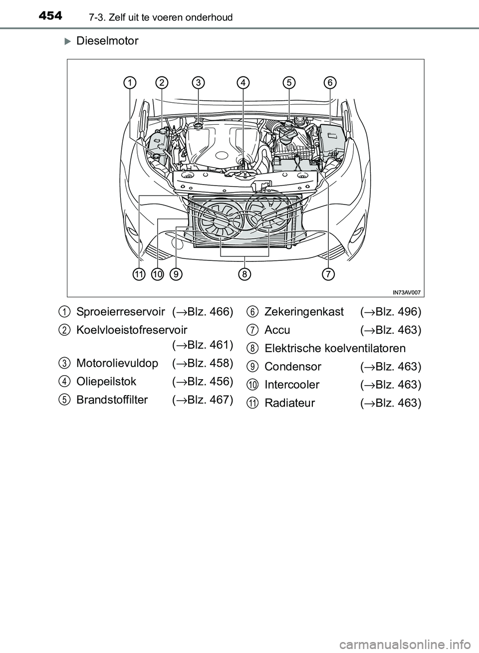 TOYOTA AVENSIS 2017 Instructieboekje (in Dutch) 4547-3. Zelf uit te voeren onderhoud
AVENSIS_OM_OM20C66E_(EE)
Dieselmotor
Sproeierreservoir (→Blz. 466)
Koelvloeistofreservoir
(→Blz. 461)
Motorolievuldop (→Blz. 458)
Oliepeilstok (→Blz. 45 TOYOTA AVENSIS 2017 Instructieboekje (in Dutch) 4547-3. Zelf uit te voeren onderhoud
AVENSIS_OM_OM20C66E_(EE)
Dieselmotor
Sproeierreservoir (→Blz. 466)
Koelvloeistofreservoir
(→Blz. 461)
Motorolievuldop (→Blz. 458)
Oliepeilstok (→Blz. 45