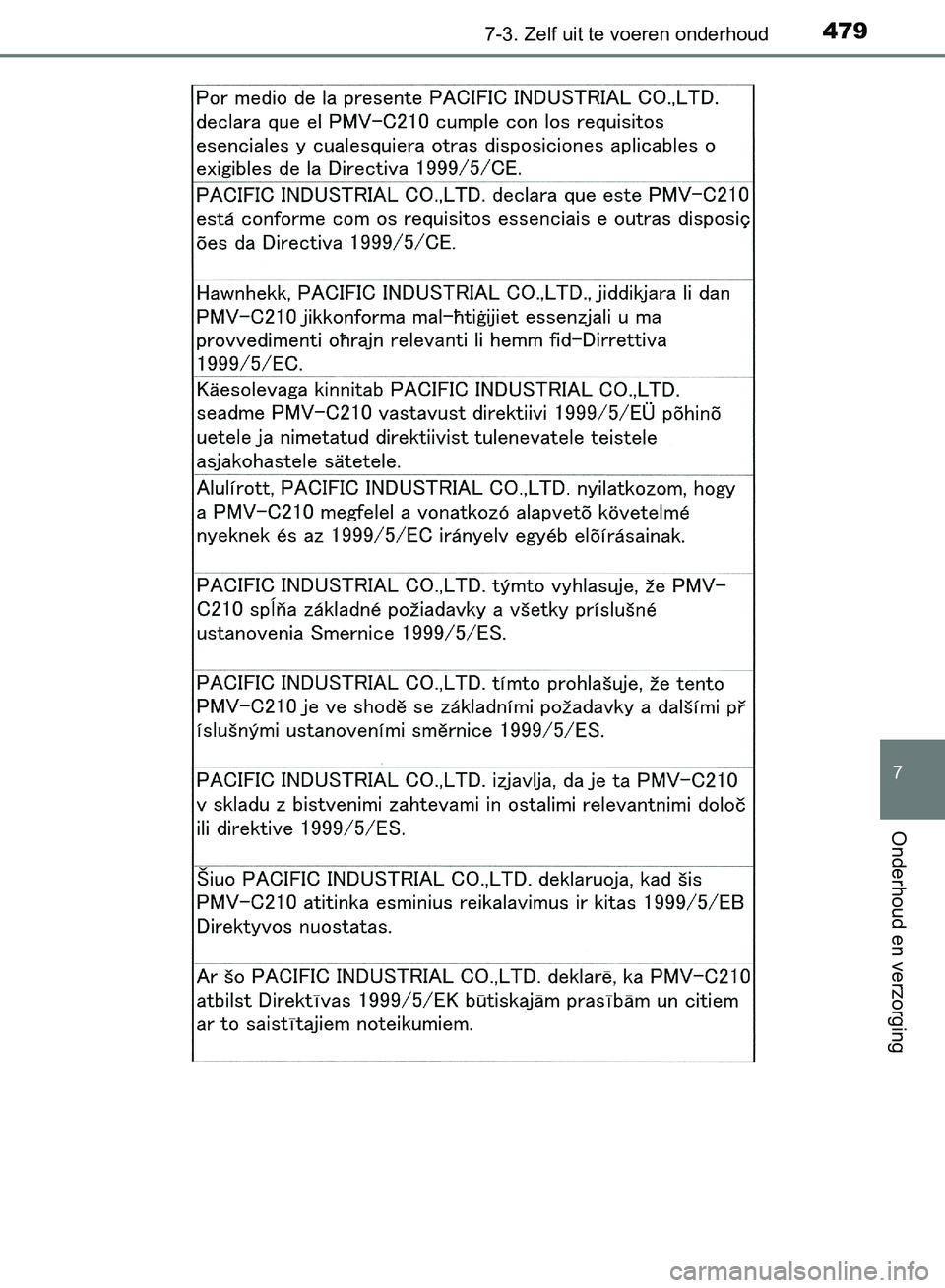 TOYOTA AVENSIS 2017 Instructieboekje (in Dutch) 4797-3. Zelf uit te voeren onderhoud
AVENSIS_OM_OM20C66E_(EE)
7
Onderhoud en verzorging
AVENSIS_OM_OM20C66E_(EE).book Page 479 Friday, November 4, 2016 5:03 PM TOYOTA AVENSIS 2017 Instructieboekje (in Dutch) 4797-3. Zelf uit te voeren onderhoud
AVENSIS_OM_OM20C66E_(EE)
7
Onderhoud en verzorging
AVENSIS_OM_OM20C66E_(EE).book Page 479 Friday, November 4, 2016 5:03 PM