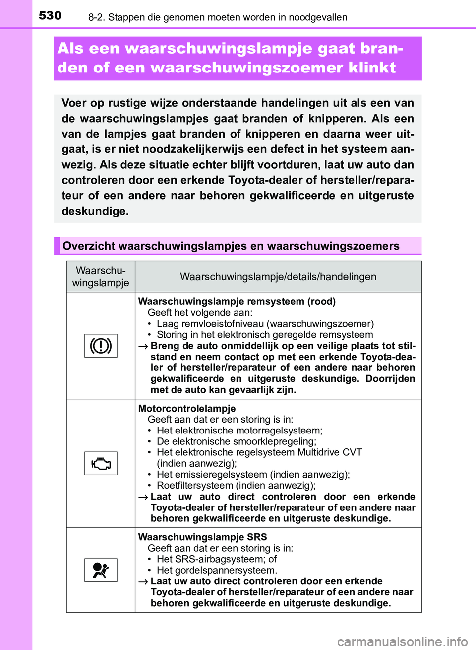 TOYOTA AVENSIS 2017 Instructieboekje (in Dutch) 5308-2. Stappen die genomen moeten worden in noodgevallen
AVENSIS_OM_OM20C66E_(EE)
Als een waarschuwingslampje gaat bran-
den of een waarschuwingszoemer klinkt
Voer op rustige wijze onderstaande TOYOTA AVENSIS 2017 Instructieboekje (in Dutch) 5308-2. Stappen die genomen moeten worden in noodgevallen
AVENSIS_OM_OM20C66E_(EE)
Als een waarschuwingslampje gaat bran-
den of een waarschuwingszoemer klinkt
Voer op rustige wijze onderstaande