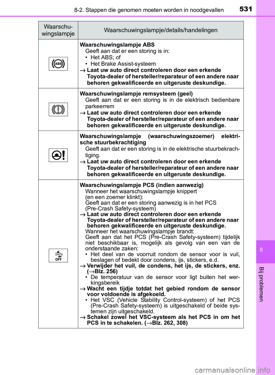 TOYOTA AVENSIS 2017 Instructieboekje (in Dutch) 5318-2. Stappen die genomen moeten worden in noodgevallen
AVENSIS_OM_OM20C66E_(EE)
8
Bij problemen
Waarschuwingslampje ABS
Geeft aan dat er een storing is in:
• Het ABS; of
• Het Brake Assist-syst TOYOTA AVENSIS 2017 Instructieboekje (in Dutch) 5318-2. Stappen die genomen moeten worden in noodgevallen
AVENSIS_OM_OM20C66E_(EE)
8
Bij problemen
Waarschuwingslampje ABS
Geeft aan dat er een storing is in:
• Het ABS; of
• Het Brake Assist-syst