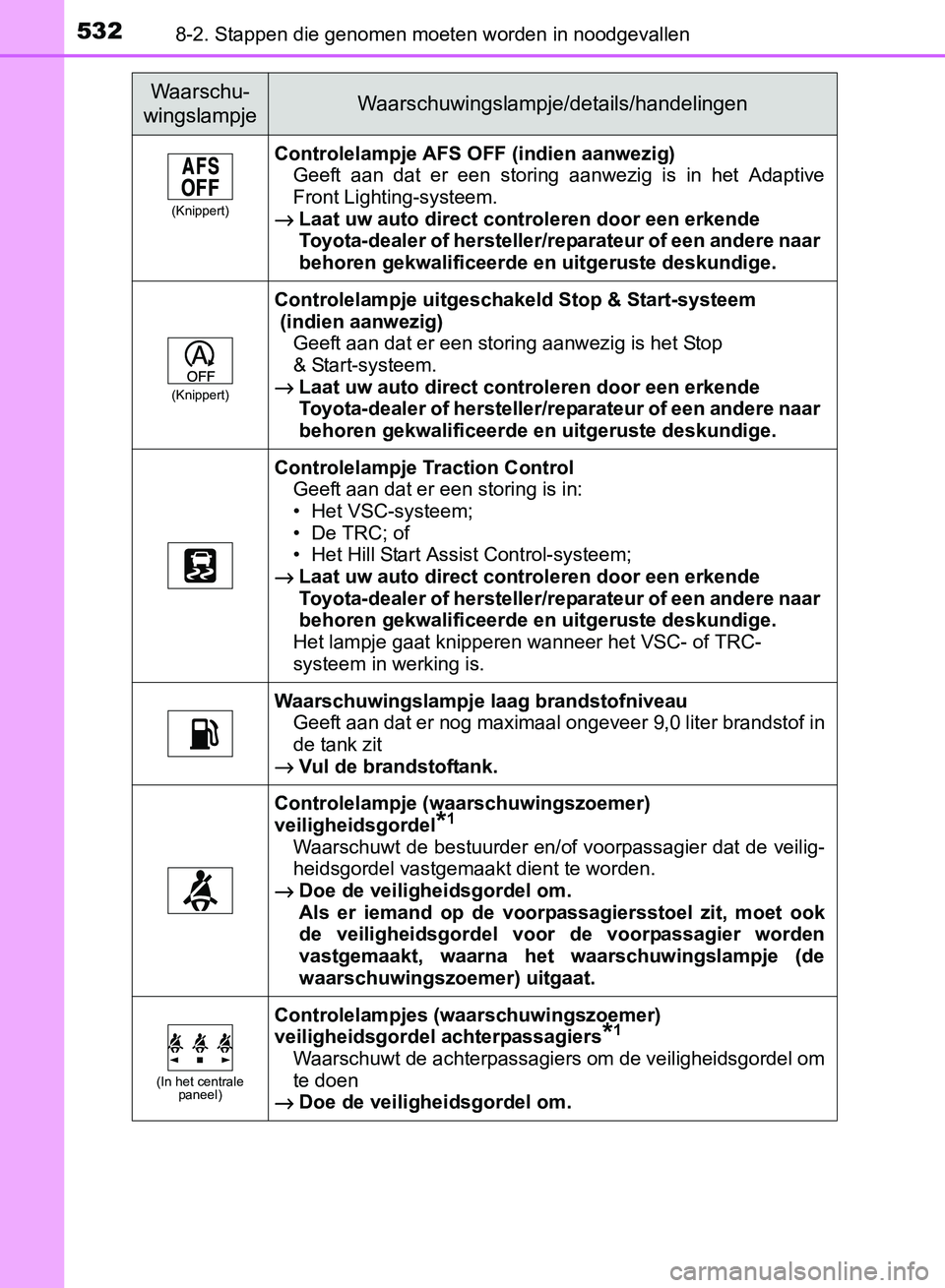 TOYOTA AVENSIS 2017 Instructieboekje (in Dutch) 5328-2. Stappen die genomen moeten worden in noodgevallen
AVENSIS_OM_OM20C66E_(EE)
(Knippert)
Controlelampje AFS OFF (indien aanwezig)
Geeft aan dat er een storing aanwezig is in het Adaptive TOYOTA AVENSIS 2017 Instructieboekje (in Dutch) 5328-2. Stappen die genomen moeten worden in noodgevallen
AVENSIS_OM_OM20C66E_(EE)
(Knippert)
Controlelampje AFS OFF (indien aanwezig)
Geeft aan dat er een storing aanwezig is in het Adaptive