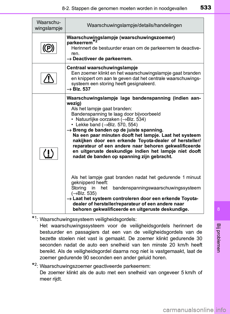 TOYOTA AVENSIS 2017 Instructieboekje (in Dutch) 5338-2. Stappen die genomen moeten worden in noodgevallen
AVENSIS_OM_OM20C66E_(EE)
8
Bij problemen*1: Waarschuwingssysteem veiligheidsgordels:
Het waarschuwingssysteem voor de veiligheidsgordels TOYOTA AVENSIS 2017 Instructieboekje (in Dutch) 5338-2. Stappen die genomen moeten worden in noodgevallen
AVENSIS_OM_OM20C66E_(EE)
8
Bij problemen*1: Waarschuwingssysteem veiligheidsgordels:
Het waarschuwingssysteem voor de veiligheidsgordels