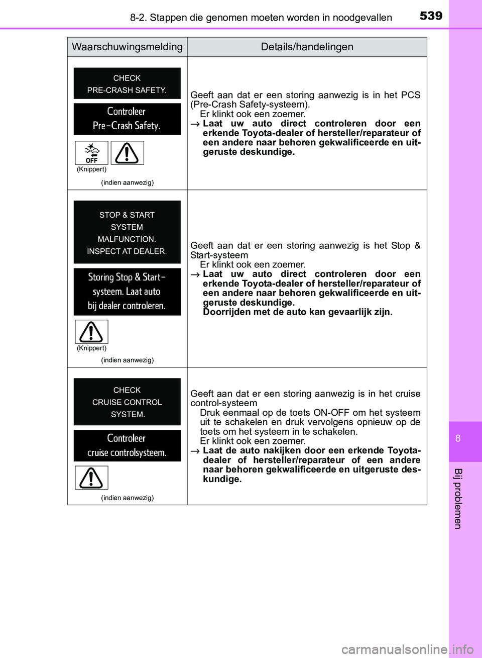 TOYOTA AVENSIS 2017 Instructieboekje (in Dutch) 5398-2. Stappen die genomen moeten worden in noodgevallen
AVENSIS_OM_OM20C66E_(EE)
8
Bij problemen
(indien aanwezig)
Geeft aan dat er een storing aanwezig is in het PCS
(Pre-Crash Safety-sys TOYOTA AVENSIS 2017 Instructieboekje (in Dutch) 5398-2. Stappen die genomen moeten worden in noodgevallen
AVENSIS_OM_OM20C66E_(EE)
8
Bij problemen
(indien aanwezig)
Geeft aan dat er een storing aanwezig is in het PCS
(Pre-Crash Safety-sys