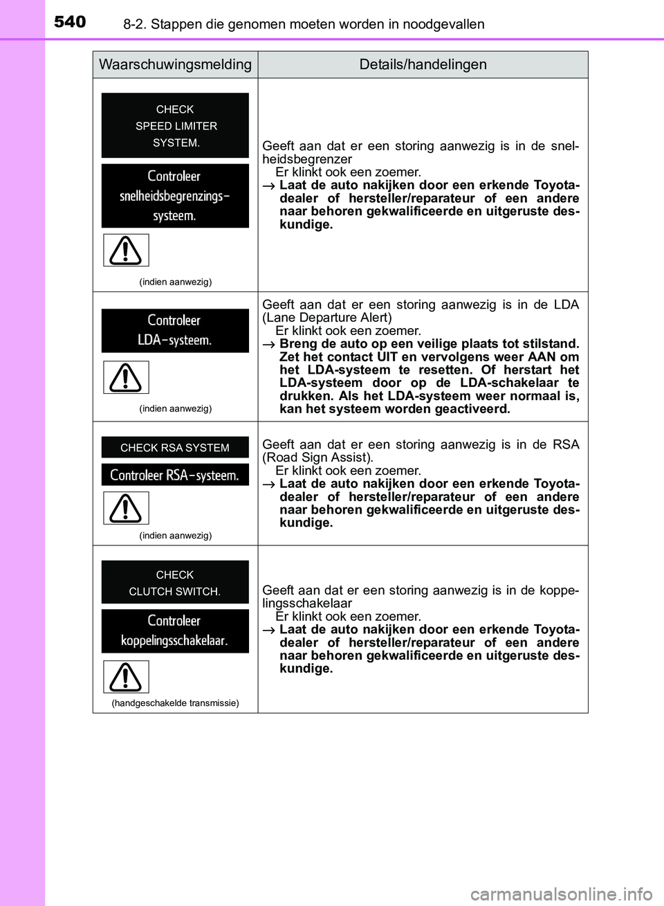 TOYOTA AVENSIS 2017 Instructieboekje (in Dutch) 5408-2. Stappen die genomen moeten worden in noodgevallen
AVENSIS_OM_OM20C66E_(EE)
(indien aanwezig)
Geeft aan dat er een storing aanwezig is in de snel-
heidsbegrenzer
Er klinkt ook een zoe TOYOTA AVENSIS 2017 Instructieboekje (in Dutch) 5408-2. Stappen die genomen moeten worden in noodgevallen
AVENSIS_OM_OM20C66E_(EE)
(indien aanwezig)
Geeft aan dat er een storing aanwezig is in de snel-
heidsbegrenzer
Er klinkt ook een zoe