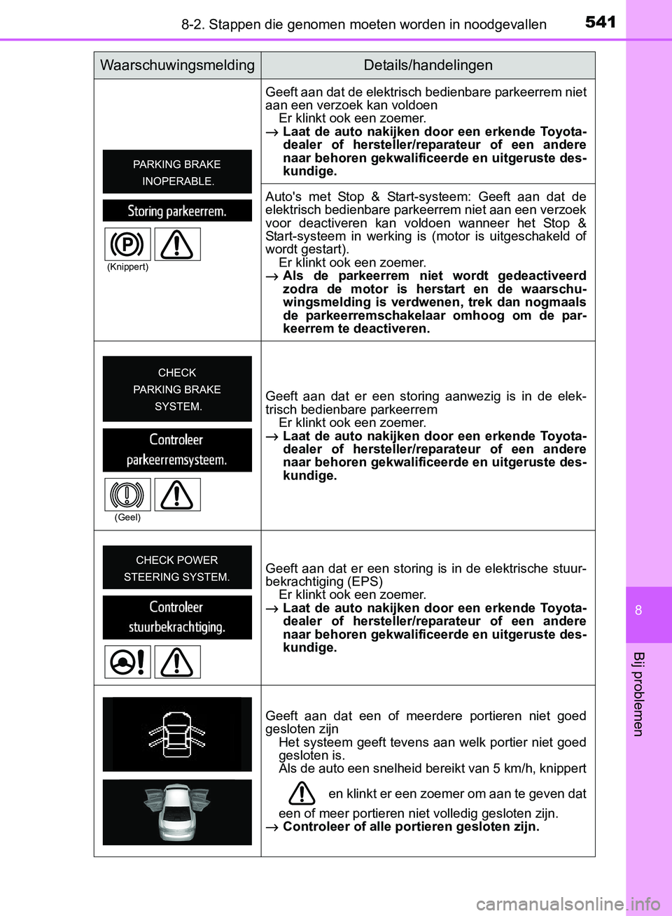 TOYOTA AVENSIS 2017 Instructieboekje (in Dutch) 5418-2. Stappen die genomen moeten worden in noodgevallen
AVENSIS_OM_OM20C66E_(EE)
8
Bij problemen
Geeft aan dat de elektrisch bedienbare parkeerrem niet
aan een verzoek kan voldoen
Er klinkt ook een TOYOTA AVENSIS 2017 Instructieboekje (in Dutch) 5418-2. Stappen die genomen moeten worden in noodgevallen
AVENSIS_OM_OM20C66E_(EE)
8
Bij problemen
Geeft aan dat de elektrisch bedienbare parkeerrem niet
aan een verzoek kan voldoen
Er klinkt ook een