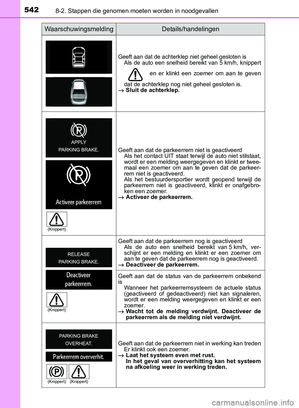 TOYOTA AVENSIS 2017 Instructieboekje (in Dutch) 5428-2. Stappen die genomen moeten worden in noodgevallen
AVENSIS_OM_OM20C66E_(EE)
Geeft aan dat de achterklep niet geheel gesloten is
Als de auto een snelheid bereikt van 5 km/h, knippert
en TOYOTA AVENSIS 2017 Instructieboekje (in Dutch) 5428-2. Stappen die genomen moeten worden in noodgevallen
AVENSIS_OM_OM20C66E_(EE)
Geeft aan dat de achterklep niet geheel gesloten is
Als de auto een snelheid bereikt van 5 km/h, knippert
en
