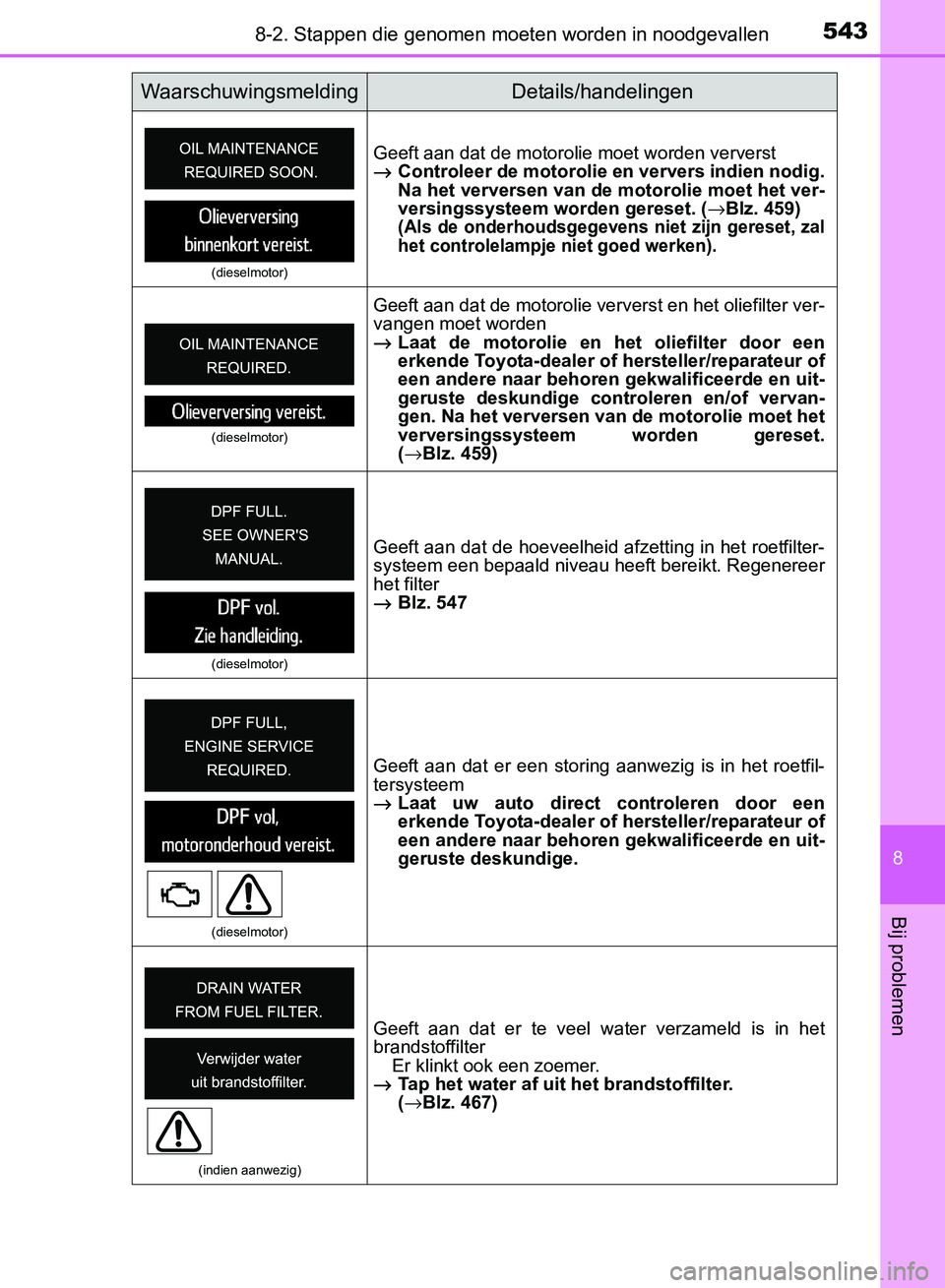 TOYOTA AVENSIS 2017 Instructieboekje (in Dutch) 5438-2. Stappen die genomen moeten worden in noodgevallen
AVENSIS_OM_OM20C66E_(EE)
8
Bij problemen
(dieselmotor)
Geeft aan dat de motorolie moet worden ververst
→Controleer de motorolie en ververs i TOYOTA AVENSIS 2017 Instructieboekje (in Dutch) 5438-2. Stappen die genomen moeten worden in noodgevallen
AVENSIS_OM_OM20C66E_(EE)
8
Bij problemen
(dieselmotor)
Geeft aan dat de motorolie moet worden ververst
→Controleer de motorolie en ververs i