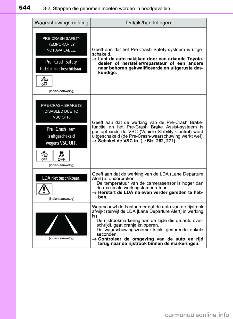 TOYOTA AVENSIS 2017 Instructieboekje (in Dutch) 5448-2. Stappen die genomen moeten worden in noodgevallen
AVENSIS_OM_OM20C66E_(EE)
(indien aanwezig)
Geeft aan dat het Pre-Crash Safety-systeem is uitge-
schakeld.
→Laat de auto nakijken TOYOTA AVENSIS 2017 Instructieboekje (in Dutch) 5448-2. Stappen die genomen moeten worden in noodgevallen
AVENSIS_OM_OM20C66E_(EE)
(indien aanwezig)
Geeft aan dat het Pre-Crash Safety-systeem is uitge-
schakeld.
→Laat de auto nakijken