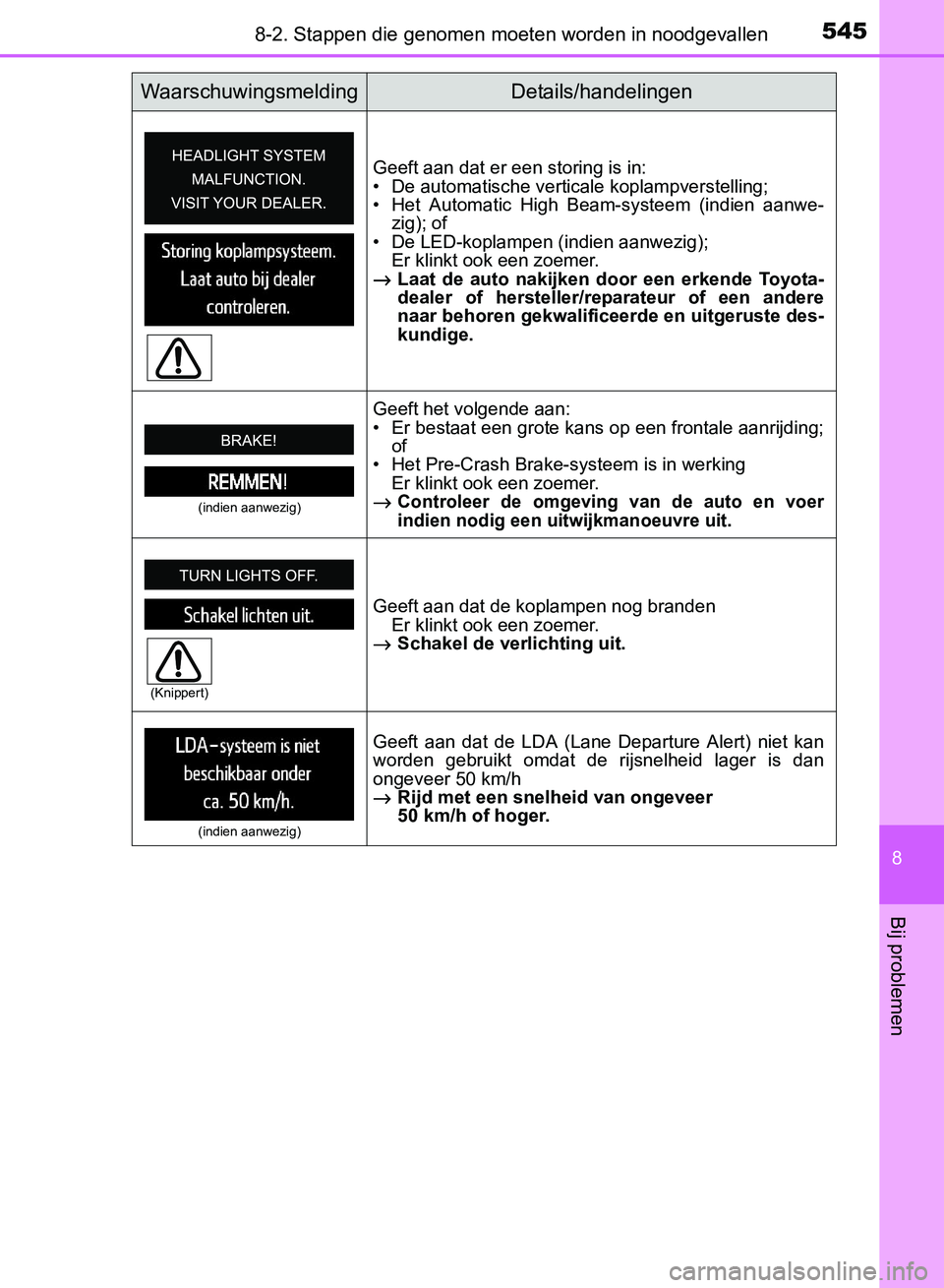 TOYOTA AVENSIS 2017 Instructieboekje (in Dutch) 5458-2. Stappen die genomen moeten worden in noodgevallen
AVENSIS_OM_OM20C66E_(EE)
8
Bij problemen
Geeft aan dat er een storing is in:
• De automatische verticale koplampverstelling;
• Het Automa TOYOTA AVENSIS 2017 Instructieboekje (in Dutch) 5458-2. Stappen die genomen moeten worden in noodgevallen
AVENSIS_OM_OM20C66E_(EE)
8
Bij problemen
Geeft aan dat er een storing is in:
• De automatische verticale koplampverstelling;
• Het Automa