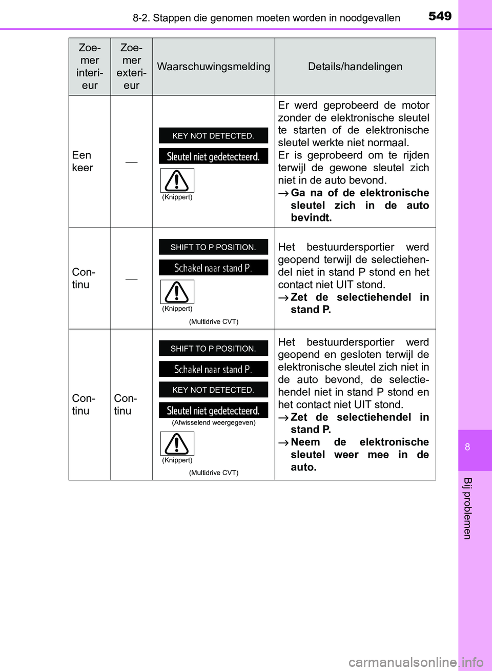 TOYOTA AVENSIS 2017 Instructieboekje (in Dutch) 5498-2. Stappen die genomen moeten worden in noodgevallen
AVENSIS_OM_OM20C66E_(EE)
8
Bij problemen
Een
keer⎯Er werd geprobeerd de motor
zonder de elektronische sleutel
te starten of de el TOYOTA AVENSIS 2017 Instructieboekje (in Dutch) 5498-2. Stappen die genomen moeten worden in noodgevallen
AVENSIS_OM_OM20C66E_(EE)
8
Bij problemen
Een
keer⎯Er werd geprobeerd de motor
zonder de elektronische sleutel
te starten of de el