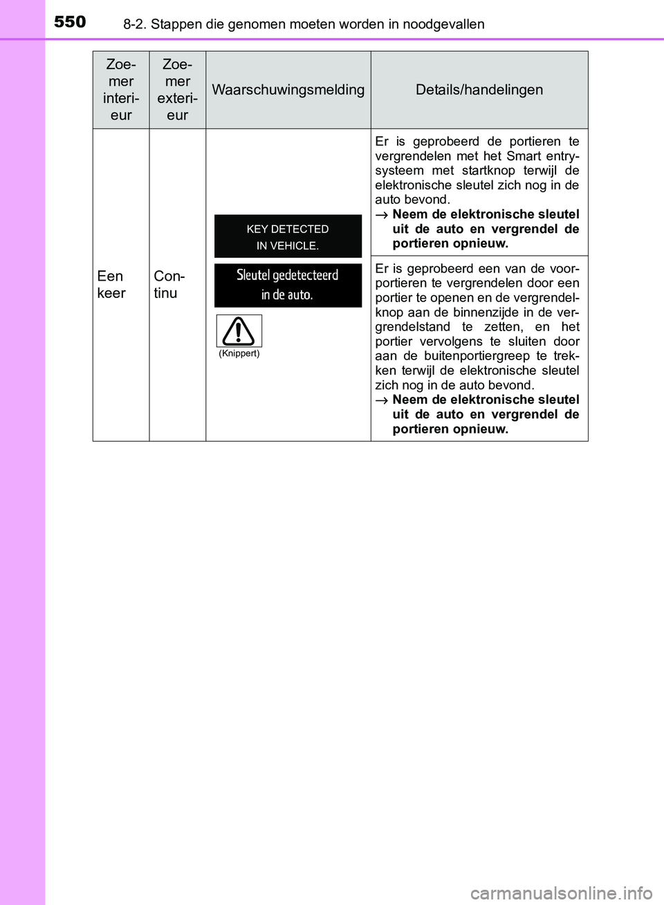 TOYOTA AVENSIS 2017 Instructieboekje (in Dutch) 5508-2. Stappen die genomen moeten worden in noodgevallen
AVENSIS_OM_OM20C66E_(EE)Een
keerCon-
tinu
Er is geprobeerd de portieren te
vergrendelen met het Smart entry-
systeem met startknop TOYOTA AVENSIS 2017 Instructieboekje (in Dutch) 5508-2. Stappen die genomen moeten worden in noodgevallen
AVENSIS_OM_OM20C66E_(EE)Een
keerCon-
tinu
Er is geprobeerd de portieren te
vergrendelen met het Smart entry-
systeem met startknop