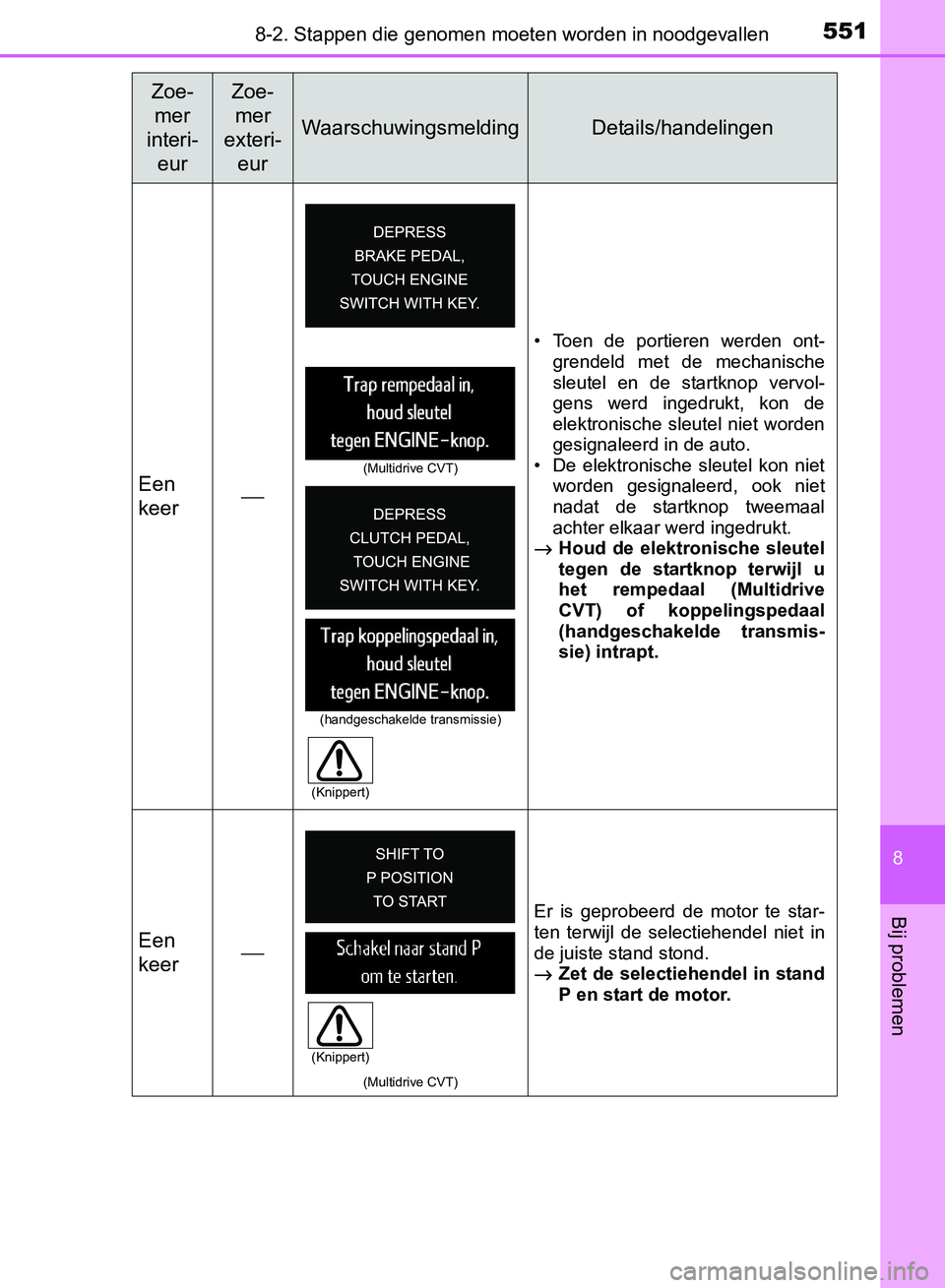 TOYOTA AVENSIS 2017 Instructieboekje (in Dutch) 5518-2. Stappen die genomen moeten worden in noodgevallen
AVENSIS_OM_OM20C66E_(EE)
8
Bij problemen
Een
keer⎯
• Toen de portieren werden ont-
grendeld met de mechanische
sleutel en de sta TOYOTA AVENSIS 2017 Instructieboekje (in Dutch) 5518-2. Stappen die genomen moeten worden in noodgevallen
AVENSIS_OM_OM20C66E_(EE)
8
Bij problemen
Een
keer⎯
• Toen de portieren werden ont-
grendeld met de mechanische
sleutel en de sta