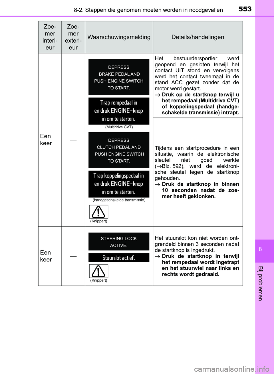 TOYOTA AVENSIS 2017 Instructieboekje (in Dutch) 5538-2. Stappen die genomen moeten worden in noodgevallen
AVENSIS_OM_OM20C66E_(EE)
8
Bij problemen
Een
keer⎯
Het bestuurdersportier werd
geopend en gesloten terwijl het
contact UIT stond en TOYOTA AVENSIS 2017 Instructieboekje (in Dutch) 5538-2. Stappen die genomen moeten worden in noodgevallen
AVENSIS_OM_OM20C66E_(EE)
8
Bij problemen
Een
keer⎯
Het bestuurdersportier werd
geopend en gesloten terwijl het
contact UIT stond en