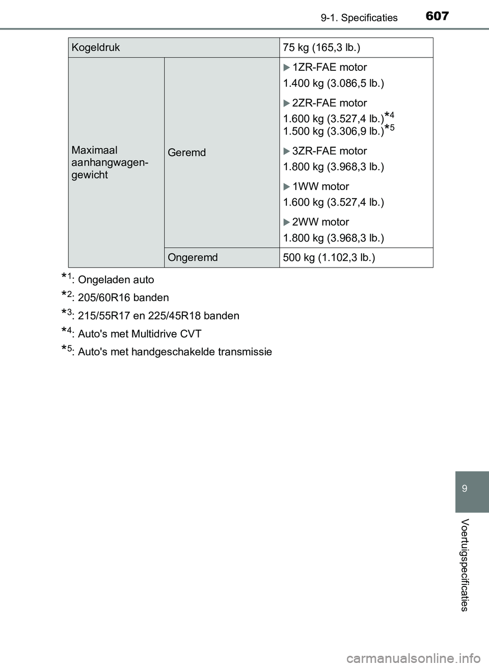 TOYOTA AVENSIS 2017 Instructieboekje (in Dutch) 6079-1. Specificaties
AVENSIS_OM_OM20C66E_(EE)
9
Voertuigspecificaties
*1: Ongeladen auto
*2: 205/60R16 banden
*3: 215/55R17 en 225/45R18 banden
*4: Auto's met Multidrive CVT
*5: Auto's met ha TOYOTA AVENSIS 2017 Instructieboekje (in Dutch) 6079-1. Specificaties
AVENSIS_OM_OM20C66E_(EE)
9
Voertuigspecificaties
*1: Ongeladen auto
*2: 205/60R16 banden
*3: 215/55R17 en 225/45R18 banden
*4: Auto's met Multidrive CVT
*5: Auto's met ha