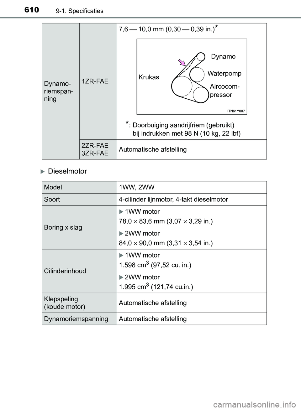 TOYOTA AVENSIS 2017 Instructieboekje (in Dutch) 6109-1. Specificaties
AVENSIS_OM_OM20C66E_(EE)
Dieselmotor
Dynamo-
riemspan-
ning1ZR-FAE7,6 ⎯ 10,0 mm (0,30 ⎯ 0,39 in.)
*
*
: Doorbuiging aandrijfriem (gebruikt)
bij indrukken met 98 N (10 kg, TOYOTA AVENSIS 2017 Instructieboekje (in Dutch) 6109-1. Specificaties
AVENSIS_OM_OM20C66E_(EE)
Dieselmotor
Dynamo-
riemspan-
ning1ZR-FAE7,6 ⎯ 10,0 mm (0,30 ⎯ 0,39 in.)
*
*
: Doorbuiging aandrijfriem (gebruikt)
bij indrukken met 98 N (10 kg,