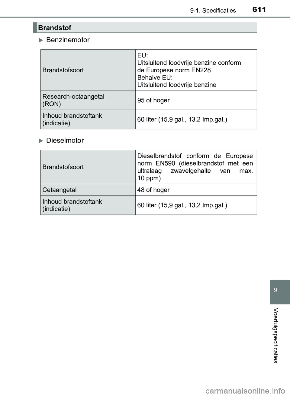 TOYOTA AVENSIS 2017 Instructieboekje (in Dutch) 6119-1. Specificaties
AVENSIS_OM_OM20C66E_(EE)
9
Voertuigspecificaties
Benzinemotor
Dieselmotor
Brandstof
BrandstofsoortEU:
Uitsluitend loodvrije benzine conform
de Europese norm EN228
Behalve TOYOTA AVENSIS 2017 Instructieboekje (in Dutch) 6119-1. Specificaties
AVENSIS_OM_OM20C66E_(EE)
9
Voertuigspecificaties
Benzinemotor
Dieselmotor
Brandstof
BrandstofsoortEU:
Uitsluitend loodvrije benzine conform
de Europese norm EN228
Behalve