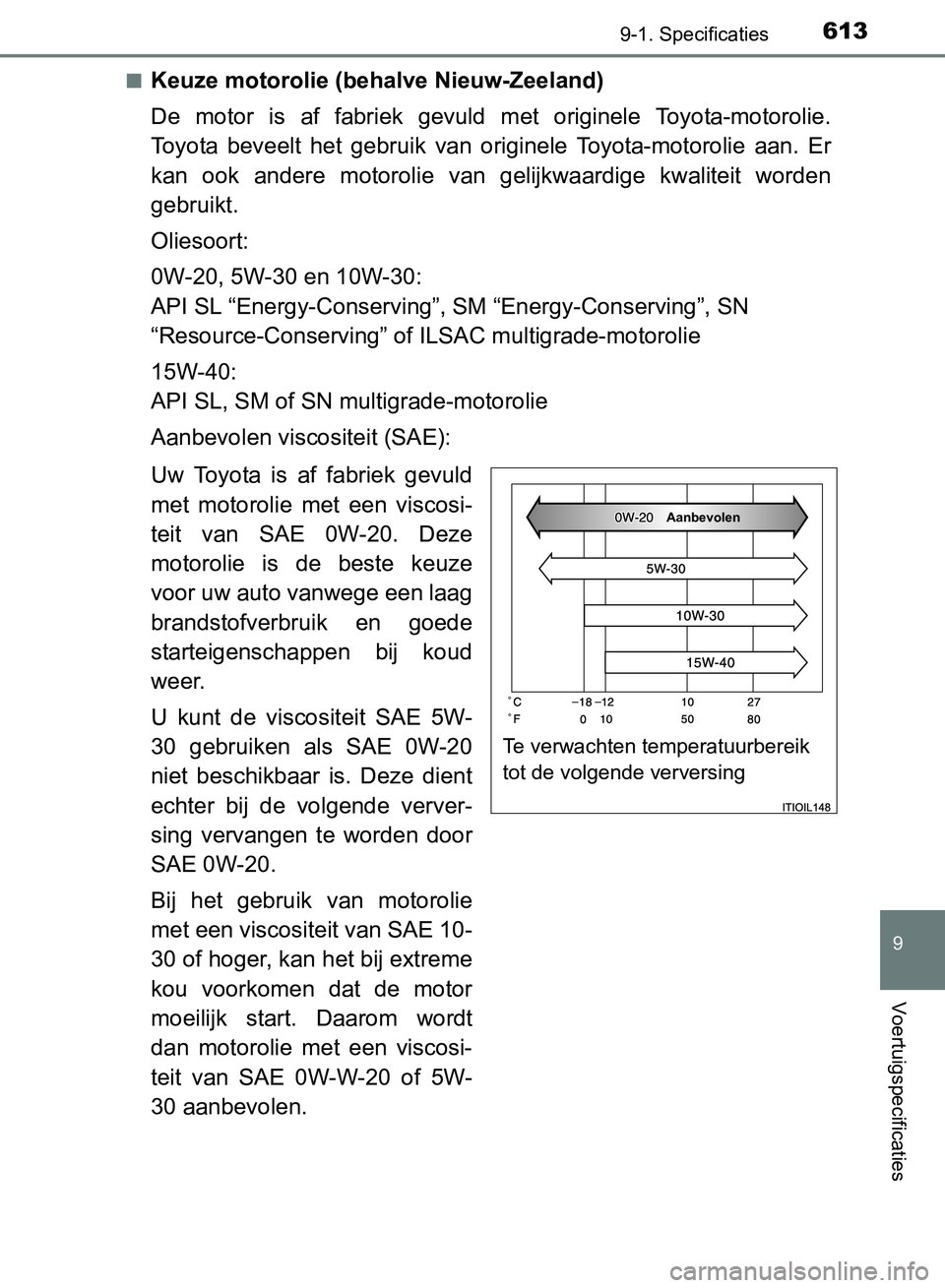 TOYOTA AVENSIS 2017 Instructieboekje (in Dutch) 6139-1. Specificaties
AVENSIS_OM_OM20C66E_(EE)
9
Voertuigspecificaties
■Keuze motorolie (behalve Nieuw-Zeeland)
De motor is af fabriek gevuld met originele Toyota-motorolie.
Toyota beveelt TOYOTA AVENSIS 2017 Instructieboekje (in Dutch) 6139-1. Specificaties
AVENSIS_OM_OM20C66E_(EE)
9
Voertuigspecificaties
■Keuze motorolie (behalve Nieuw-Zeeland)
De motor is af fabriek gevuld met originele Toyota-motorolie.
Toyota beveelt