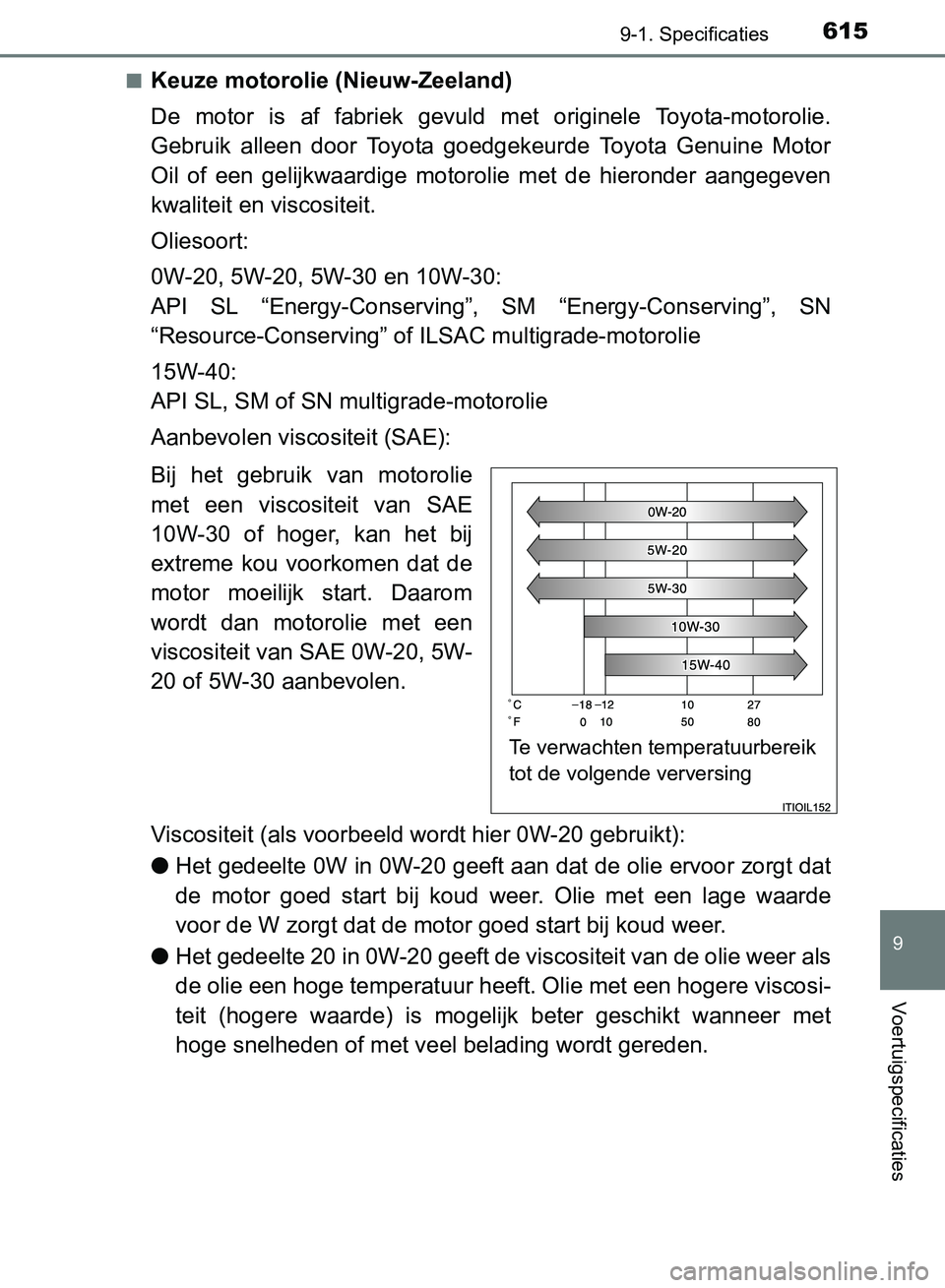 TOYOTA AVENSIS 2017 Instructieboekje (in Dutch) 6159-1. Specificaties
AVENSIS_OM_OM20C66E_(EE)
9
Voertuigspecificaties
■Keuze motorolie (Nieuw-Zeeland)
De motor is af fabriek gevuld met originele Toyota-motorolie.
Gebruik alleen door T TOYOTA AVENSIS 2017 Instructieboekje (in Dutch) 6159-1. Specificaties
AVENSIS_OM_OM20C66E_(EE)
9
Voertuigspecificaties
■Keuze motorolie (Nieuw-Zeeland)
De motor is af fabriek gevuld met originele Toyota-motorolie.
Gebruik alleen door T