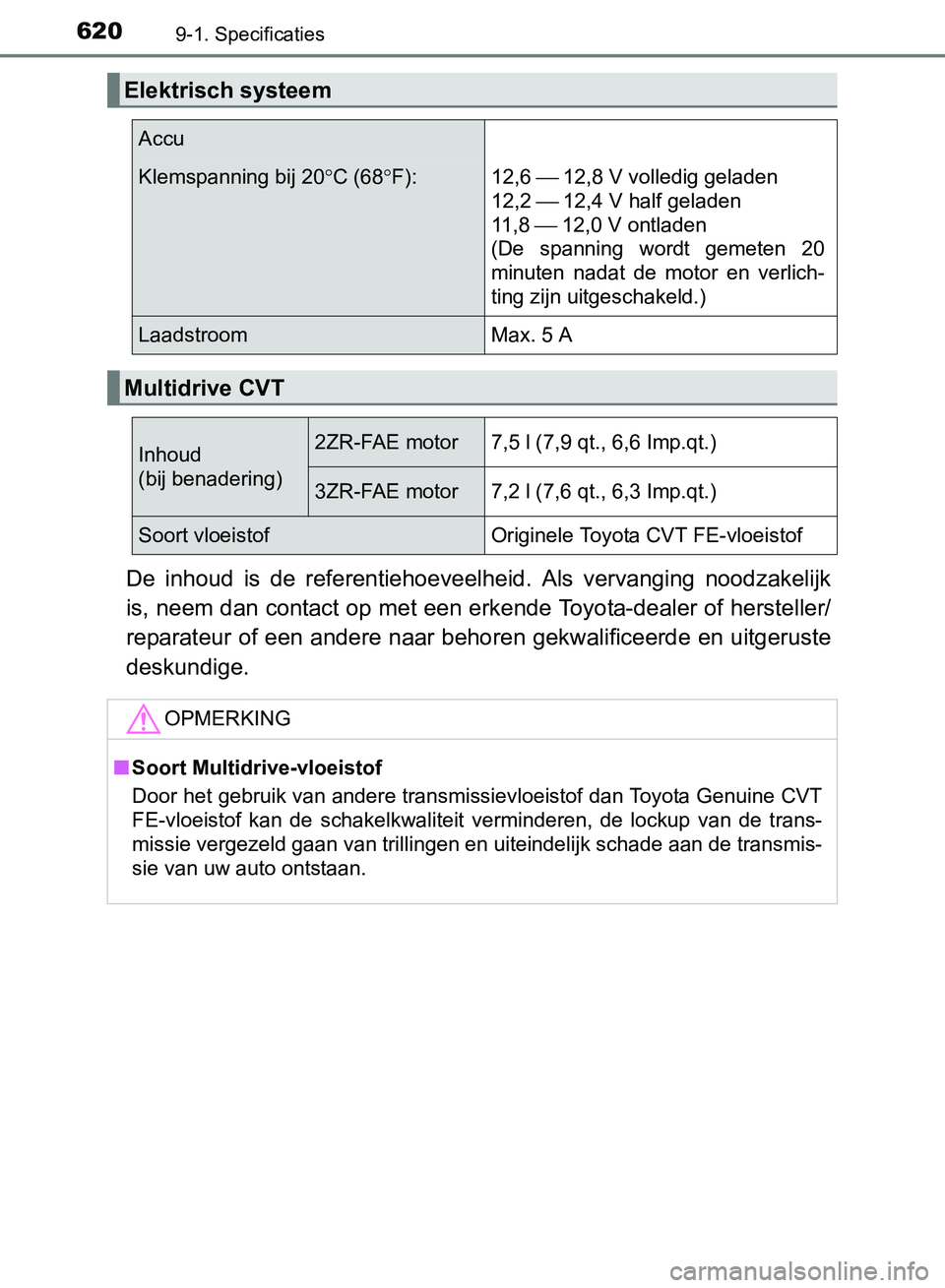 TOYOTA AVENSIS 2017 Instructieboekje (in Dutch) 6209-1. Specificaties
AVENSIS_OM_OM20C66E_(EE)
De inhoud is de referentiehoeveelheid. Als vervanging noodzakelijk
is, neem dan contact op met een erkende Toyota-dealer of hersteller/
reparateur TOYOTA AVENSIS 2017 Instructieboekje (in Dutch) 6209-1. Specificaties
AVENSIS_OM_OM20C66E_(EE)
De inhoud is de referentiehoeveelheid. Als vervanging noodzakelijk
is, neem dan contact op met een erkende Toyota-dealer of hersteller/
reparateur