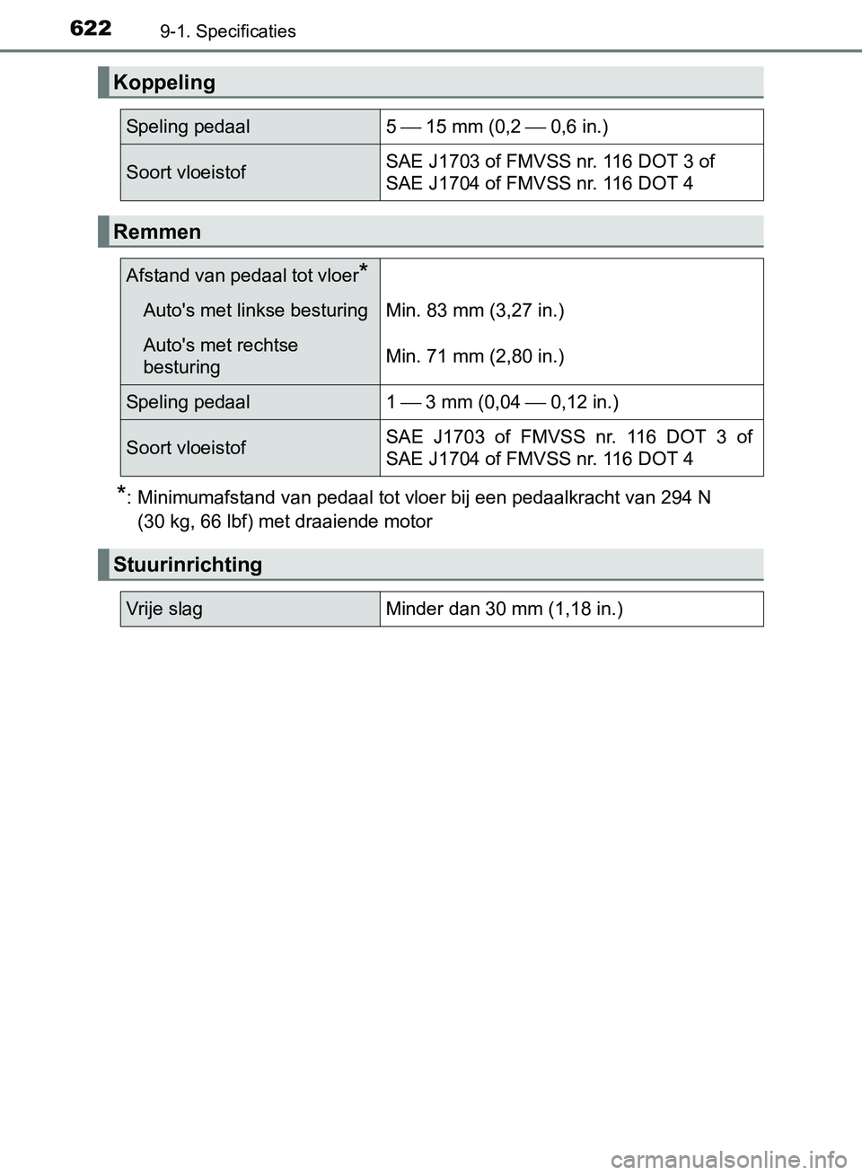 TOYOTA AVENSIS 2017 Instructieboekje (in Dutch) 6229-1. Specificaties
AVENSIS_OM_OM20C66E_(EE)
*: Minimumafstand van pedaal tot vloer bij een pedaalkracht van 294 N
(30 kg, 66 lbf) met draaiende motor
Koppeling
Speling pedaal5 ⎯ 15 mm (0,2 ⎯ 0 TOYOTA AVENSIS 2017 Instructieboekje (in Dutch) 6229-1. Specificaties
AVENSIS_OM_OM20C66E_(EE)
*: Minimumafstand van pedaal tot vloer bij een pedaalkracht van 294 N
(30 kg, 66 lbf) met draaiende motor
Koppeling
Speling pedaal5 ⎯ 15 mm (0,2 ⎯ 0
