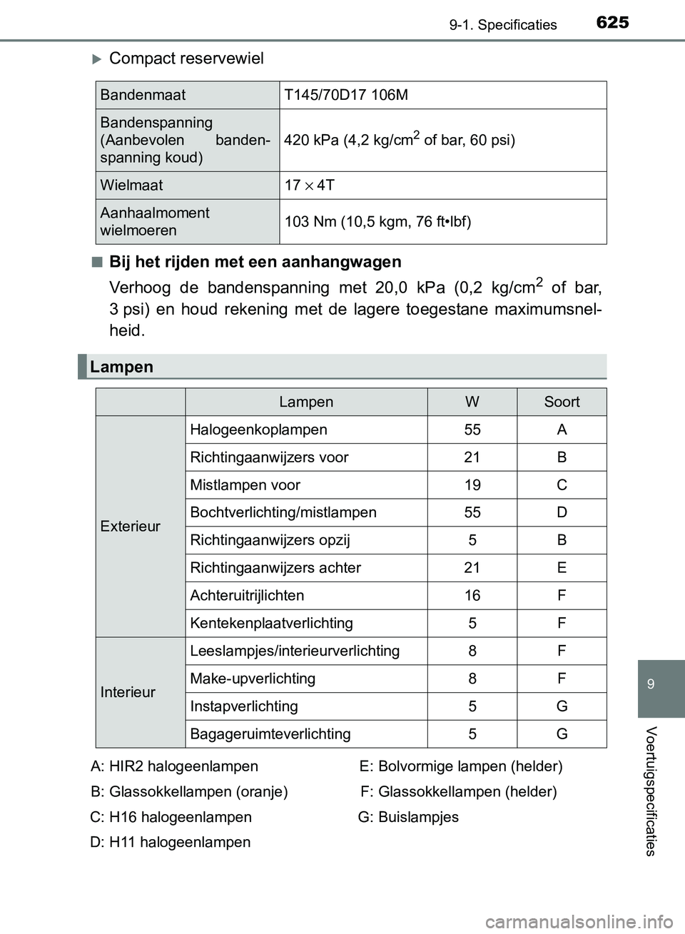 TOYOTA AVENSIS 2017 Instructieboekje (in Dutch) 6259-1. Specificaties
AVENSIS_OM_OM20C66E_(EE)
9
Voertuigspecificaties
Compact reservewiel
■Bij het rijden met een aanhangwagen
Verhoog de bandenspanning met 20,0 kPa (0,2 kg/cm
2 of bar,
TOYOTA AVENSIS 2017 Instructieboekje (in Dutch) 6259-1. Specificaties
AVENSIS_OM_OM20C66E_(EE)
9
Voertuigspecificaties
Compact reservewiel
■Bij het rijden met een aanhangwagen
Verhoog de bandenspanning met 20,0 kPa (0,2 kg/cm
2 of bar,
