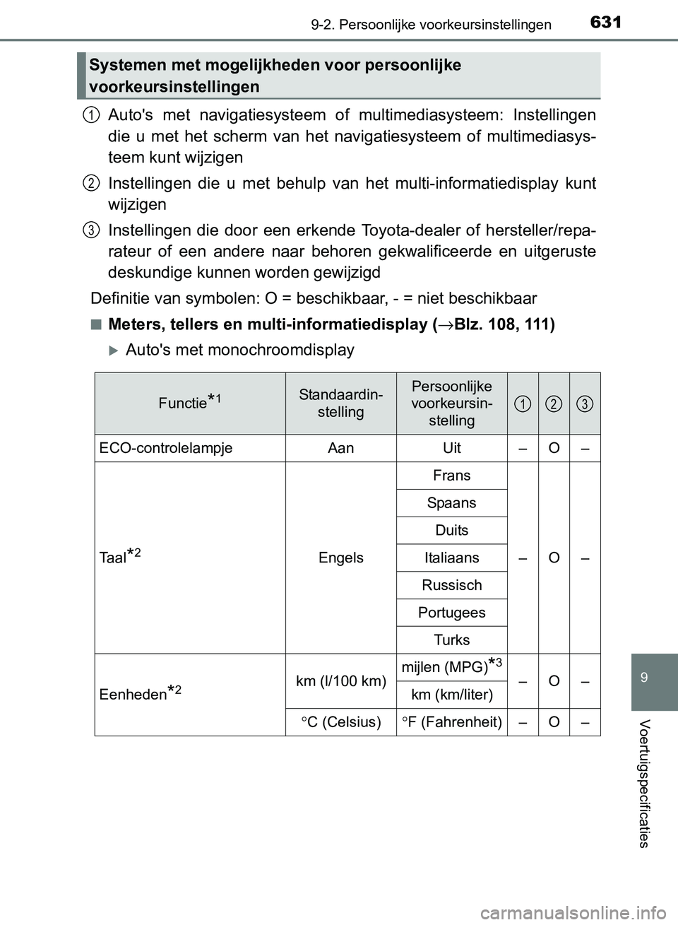 TOYOTA AVENSIS 2017 Instructieboekje (in Dutch) 6319-2. Persoonlijke voorkeursinstellingen
AVENSIS_OM_OM20C66E_(EE)
9
Voertuigspecificaties
Auto's met navigatiesysteem of multimediasysteem: Instellingen
die u met het scherm van het TOYOTA AVENSIS 2017 Instructieboekje (in Dutch) 6319-2. Persoonlijke voorkeursinstellingen
AVENSIS_OM_OM20C66E_(EE)
9
Voertuigspecificaties
Auto's met navigatiesysteem of multimediasysteem: Instellingen
die u met het scherm van het