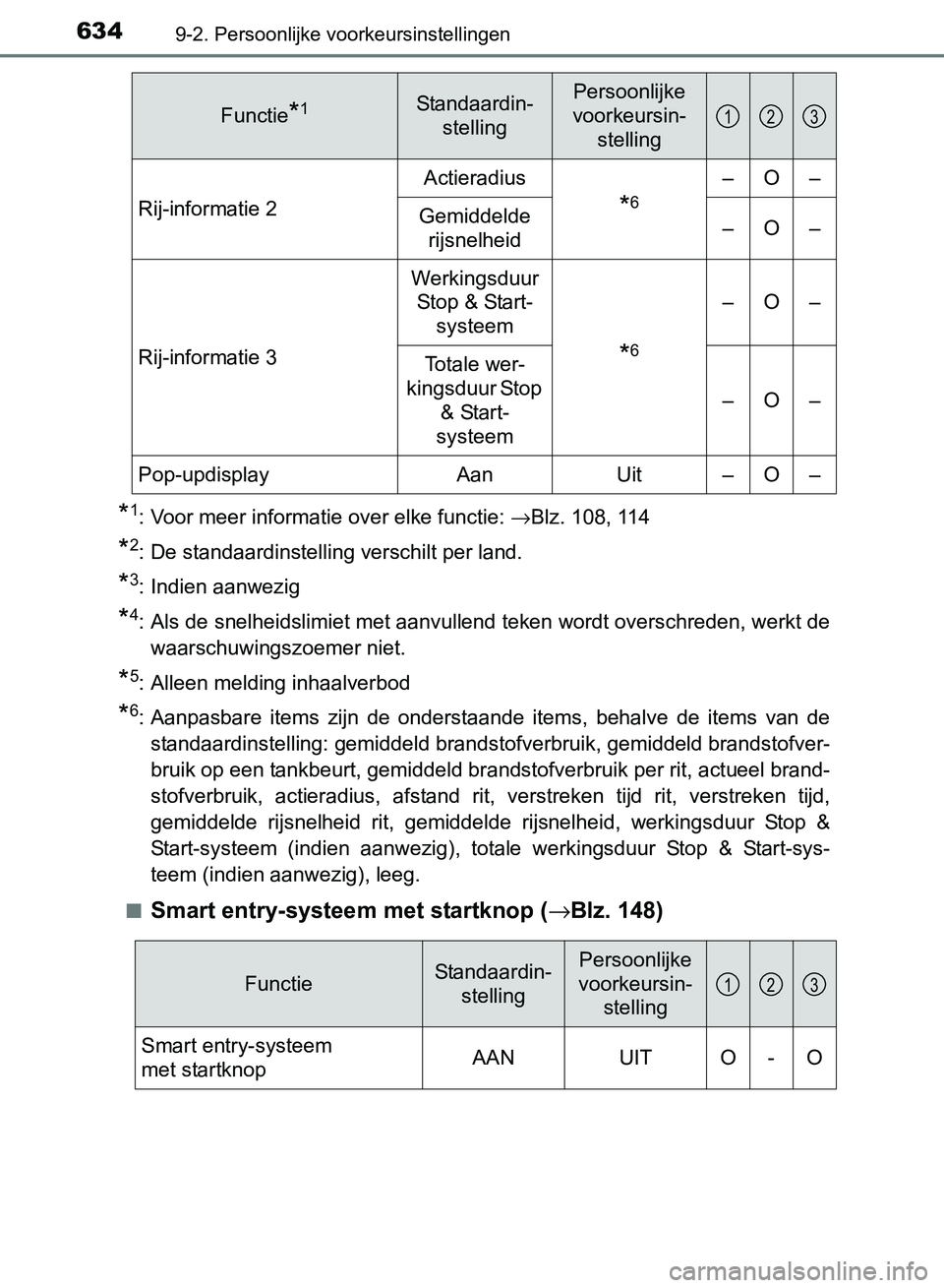 TOYOTA AVENSIS 2017 Instructieboekje (in Dutch) 6349-2. Persoonlijke voorkeursinstellingen
AVENSIS_OM_OM20C66E_(EE)
*1: Voor meer informatie over elke functie: →Blz. 108, 114
*2: De standaardinstelling verschilt per land.
*3: Indien aanwezig
*4: TOYOTA AVENSIS 2017 Instructieboekje (in Dutch) 6349-2. Persoonlijke voorkeursinstellingen
AVENSIS_OM_OM20C66E_(EE)
*1: Voor meer informatie over elke functie: →Blz. 108, 114
*2: De standaardinstelling verschilt per land.
*3: Indien aanwezig
*4: