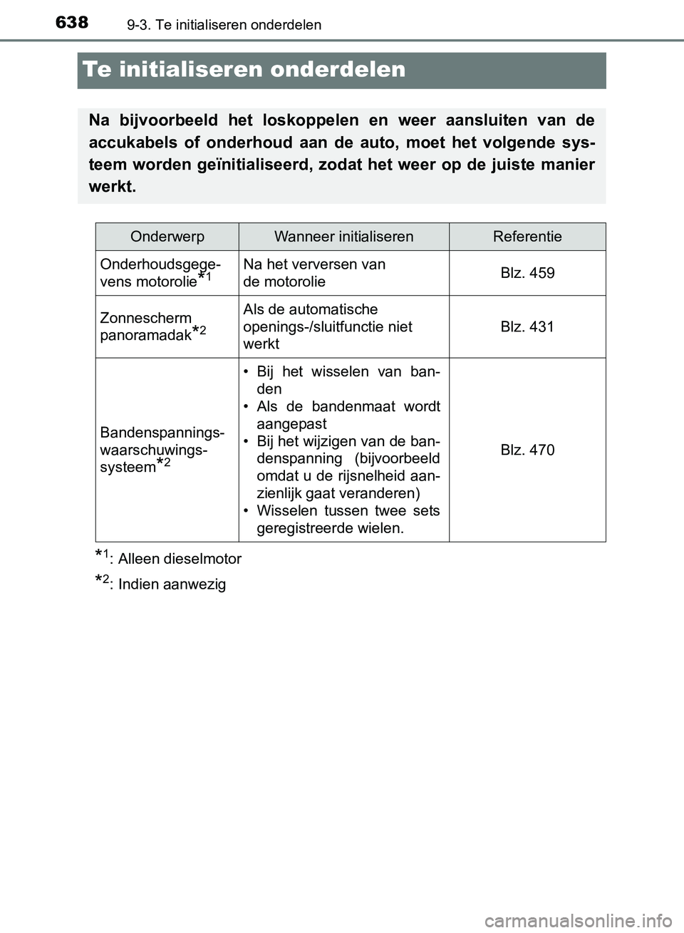 TOYOTA AVENSIS 2017 Instructieboekje (in Dutch) 6389-3. Te initialiseren onderdelen
AVENSIS_OM_OM20C66E_(EE)
Te initialiseren onderdelen
*1: Alleen dieselmotor
*2: Indien aanwezig
Na bijvoorbeeld het loskoppelen en weer aansluiten van de
ac TOYOTA AVENSIS 2017 Instructieboekje (in Dutch) 6389-3. Te initialiseren onderdelen
AVENSIS_OM_OM20C66E_(EE)
Te initialiseren onderdelen
*1: Alleen dieselmotor
*2: Indien aanwezig
Na bijvoorbeeld het loskoppelen en weer aansluiten van de
ac