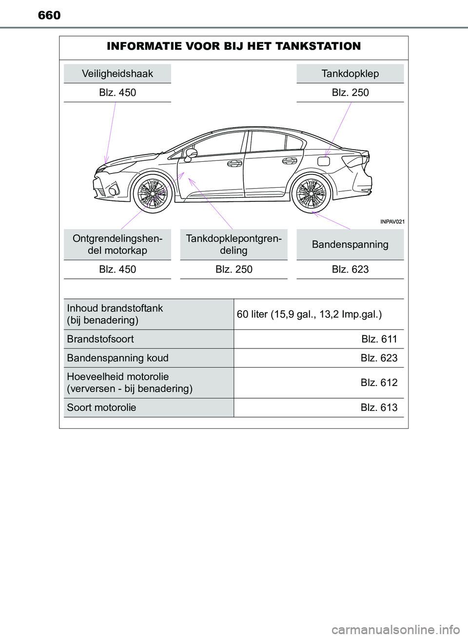 TOYOTA AVENSIS 2017 Instructieboekje (in Dutch) 660
AVENSIS_OM_OM20C66E_(EE)
INFORMATIE VOOR BIJ HET TANKSTATION
VeiligheidshaakTankdopklep
Blz. 450
Blz. 250
Ontgrendelingshen-
del motorkapTankdopklepontgren-
delingBandenspanning
Blz. 450 Blz. 250 TOYOTA AVENSIS 2017 Instructieboekje (in Dutch) 660
AVENSIS_OM_OM20C66E_(EE)
INFORMATIE VOOR BIJ HET TANKSTATION
VeiligheidshaakTankdopklep
Blz. 450
Blz. 250
Ontgrendelingshen-
del motorkapTankdopklepontgren-
delingBandenspanning
Blz. 450 Blz. 250