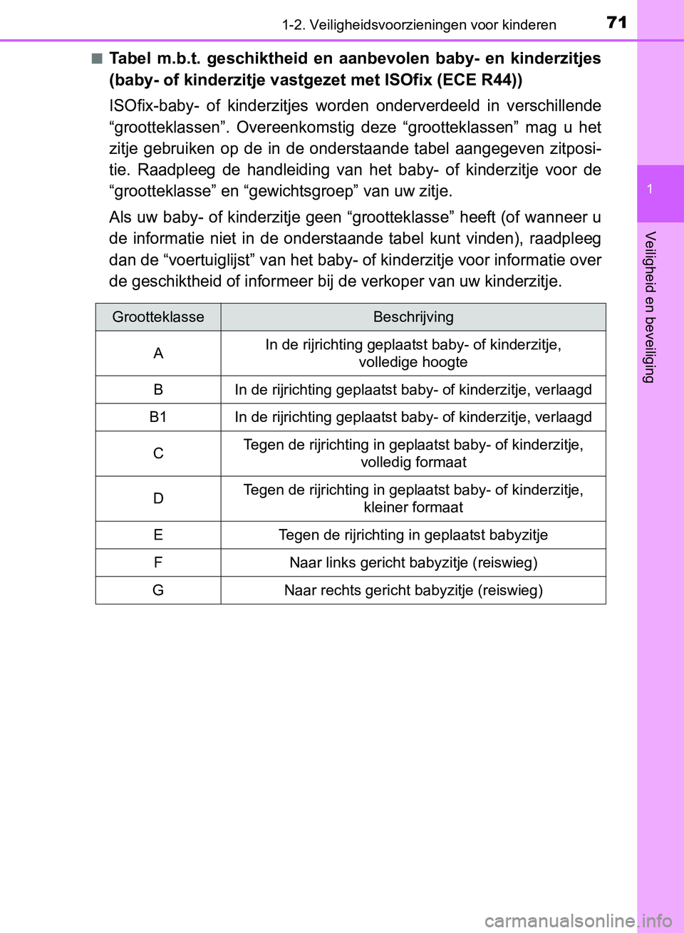 TOYOTA AVENSIS 2017 Instructieboekje (in Dutch) 711-2. Veiligheidsvoorzieningen voor kinderen
1
AVENSIS_OM_OM20C66E_(EE)
Veiligheid en beveiliging
■Tabel m.b.t. geschiktheid en aanbevolen baby- en kinderzitjes
(baby- of kinderzitje vastgez TOYOTA AVENSIS 2017 Instructieboekje (in Dutch) 711-2. Veiligheidsvoorzieningen voor kinderen
1
AVENSIS_OM_OM20C66E_(EE)
Veiligheid en beveiliging
■Tabel m.b.t. geschiktheid en aanbevolen baby- en kinderzitjes
(baby- of kinderzitje vastgez