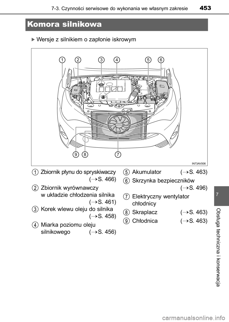 TOYOTA AVENSIS 2017  Instrukcja obsługi (in Polish) ó Wersje z silnikiem o zap∏onie iskrowym
7-3. CzynnoÊci serwisowe do wykonania we w∏asnym zakresie453
7
Obs∏uga techniczna i konserwacja
Komora silnikowa
Zbiornik p∏ynu do spryskiwaczy
(
S.