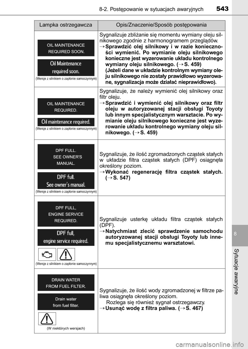 TOYOTA AVENSIS 2017  Instrukcja obsługi (in Polish) 8-2. Post´powanie w sytuacjach awaryjnych543
8
Sytuacje awaryjne
Sygnalizuje zbli˝anie si´ momentu wymiany oleju sil-
nikowego zgodnie z harmonogramem przeglàdów.
Sprawdziç  olej  silnikowy  i 