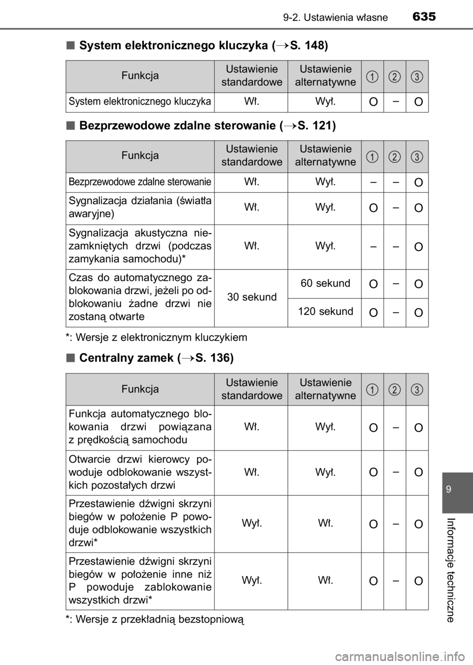 TOYOTA AVENSIS 2017  Instrukcja obsługi (in Polish) System elektronicznego kluczyka (S. 148)
Bezprzewodowe zdalne sterowanie (
S. 121)
*: Wersje z elektronicznym kluczykiem
Centralny zamek (S. 136)
*: Wersje z przek∏adnià bezstopniowà
9-2. Ustaw
