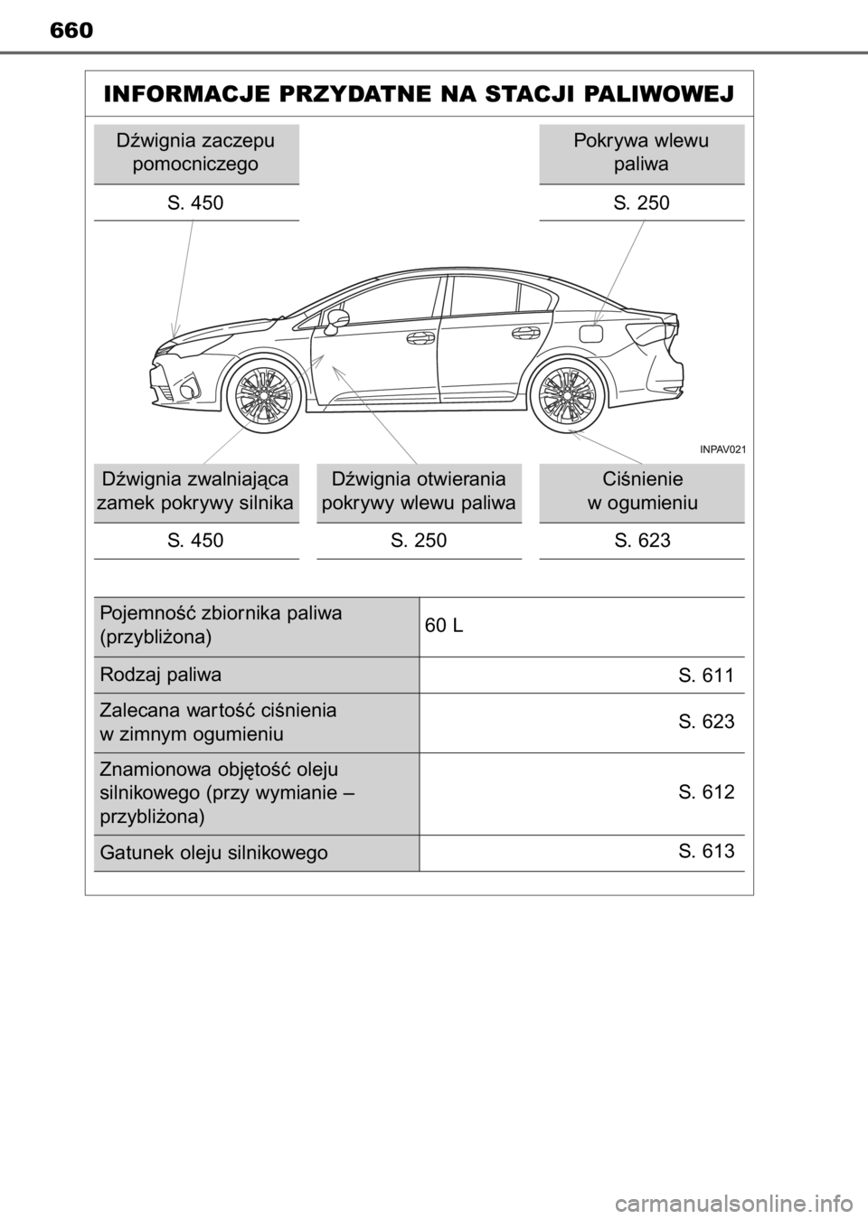 TOYOTA AVENSIS 2017 Instrukcja obsługi (in Polish) 660
INFORMACJE PRZYDATNE NA STACJI PALIWOWEJ
Dêwignia zaczepu
pomocniczego
S. 450
Dêwignia zwalniajàca
zamek pokrywy silnika
S. 450Dêwignia otwierania
pokrywy wlewu paliwa
S. 250CiÊnienie
w ogu TOYOTA AVENSIS 2017 Instrukcja obsługi (in Polish) 660
INFORMACJE PRZYDATNE NA STACJI PALIWOWEJ
Dêwignia zaczepu
pomocniczego
S. 450
Dêwignia zwalniajàca
zamek pokrywy silnika
S. 450Dêwignia otwierania
pokrywy wlewu paliwa
S. 250CiÊnienie
w ogu