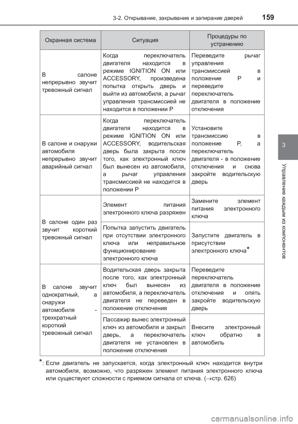 TOYOTA AVENSIS 2017  Руково 1593-2. Открывание , закрывание  и  запирание  дверей
3
Управление  каждым из компонентов
AVENSIS_OM_OM20C74R_(RR)
*:Если  двиг
